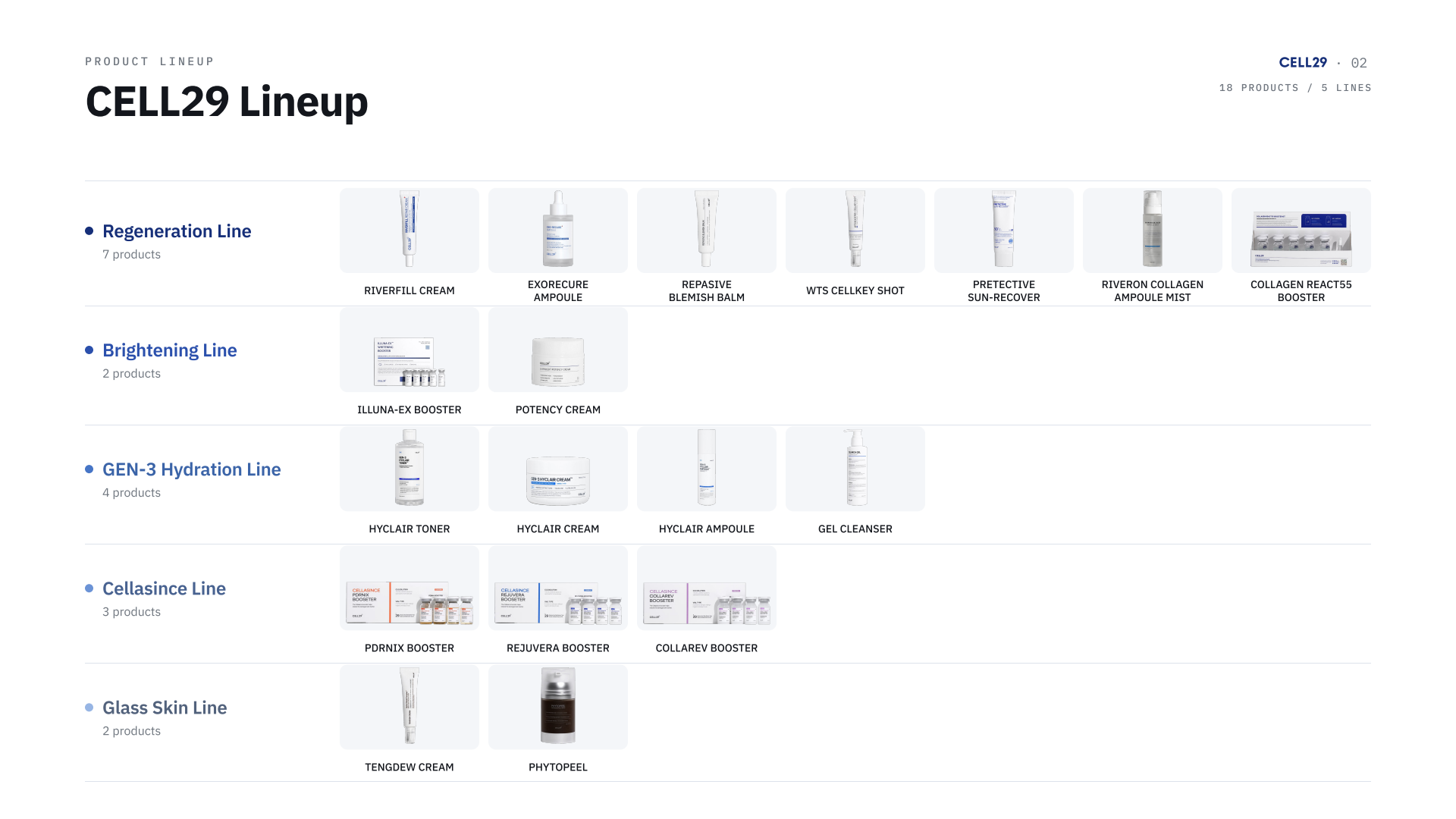 CELL29 product lineup — original English catalogue
