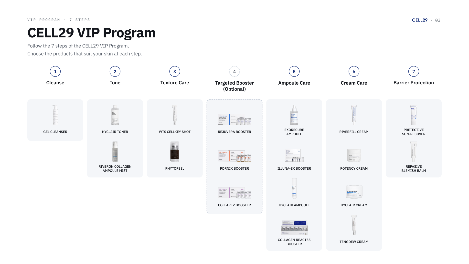 Seven-step skincare routine — original English catalogue