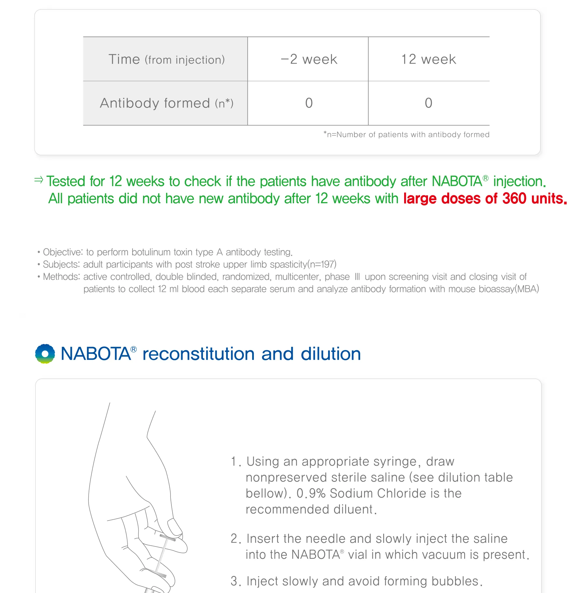 Nabota 150 Units · product information