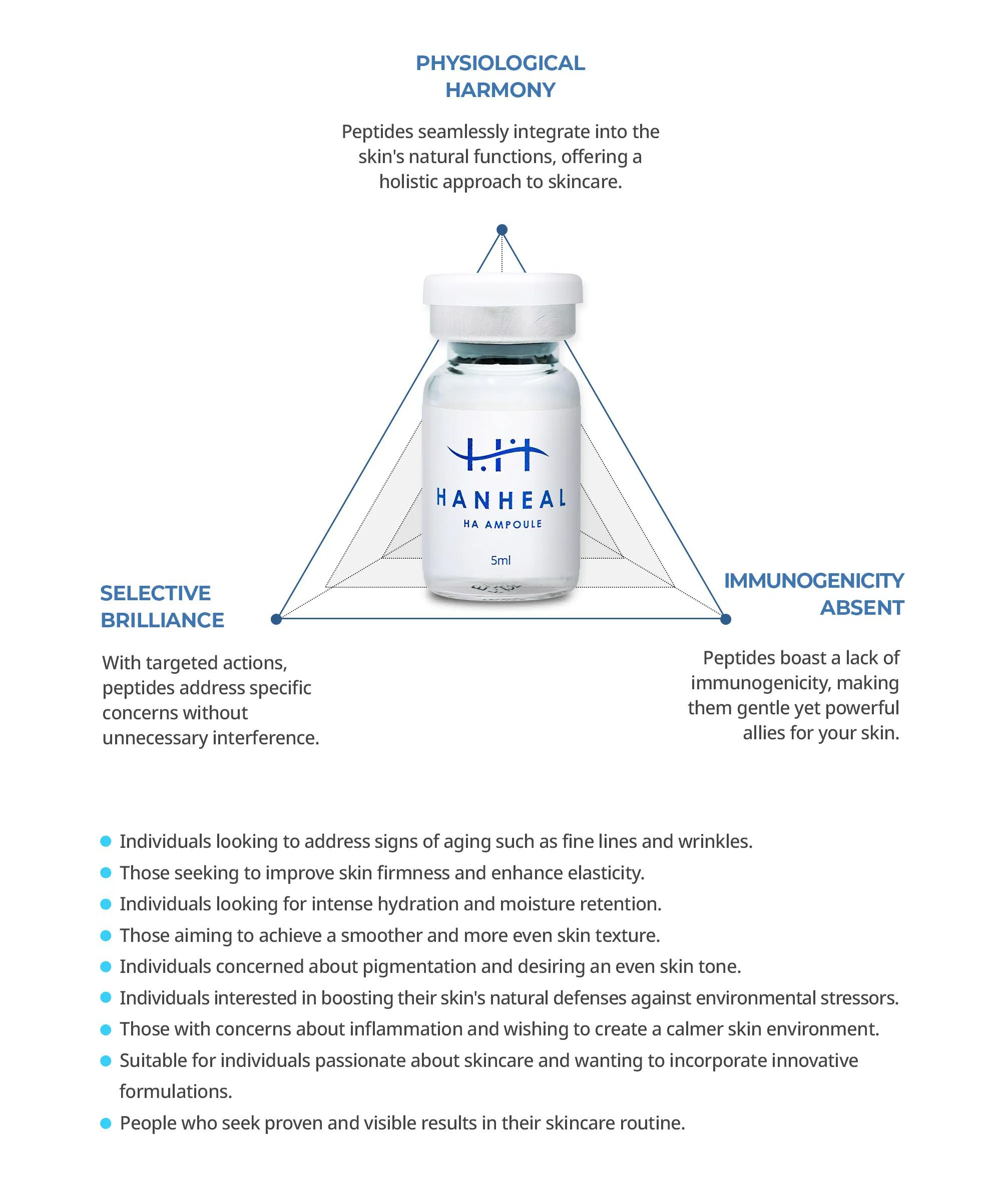 Hanheal HA Ampoule · product information