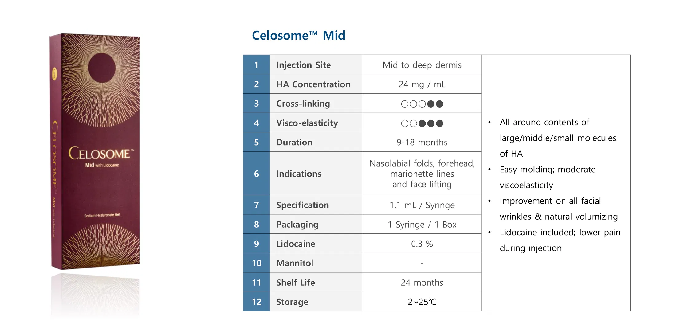 Celosome MID · product information