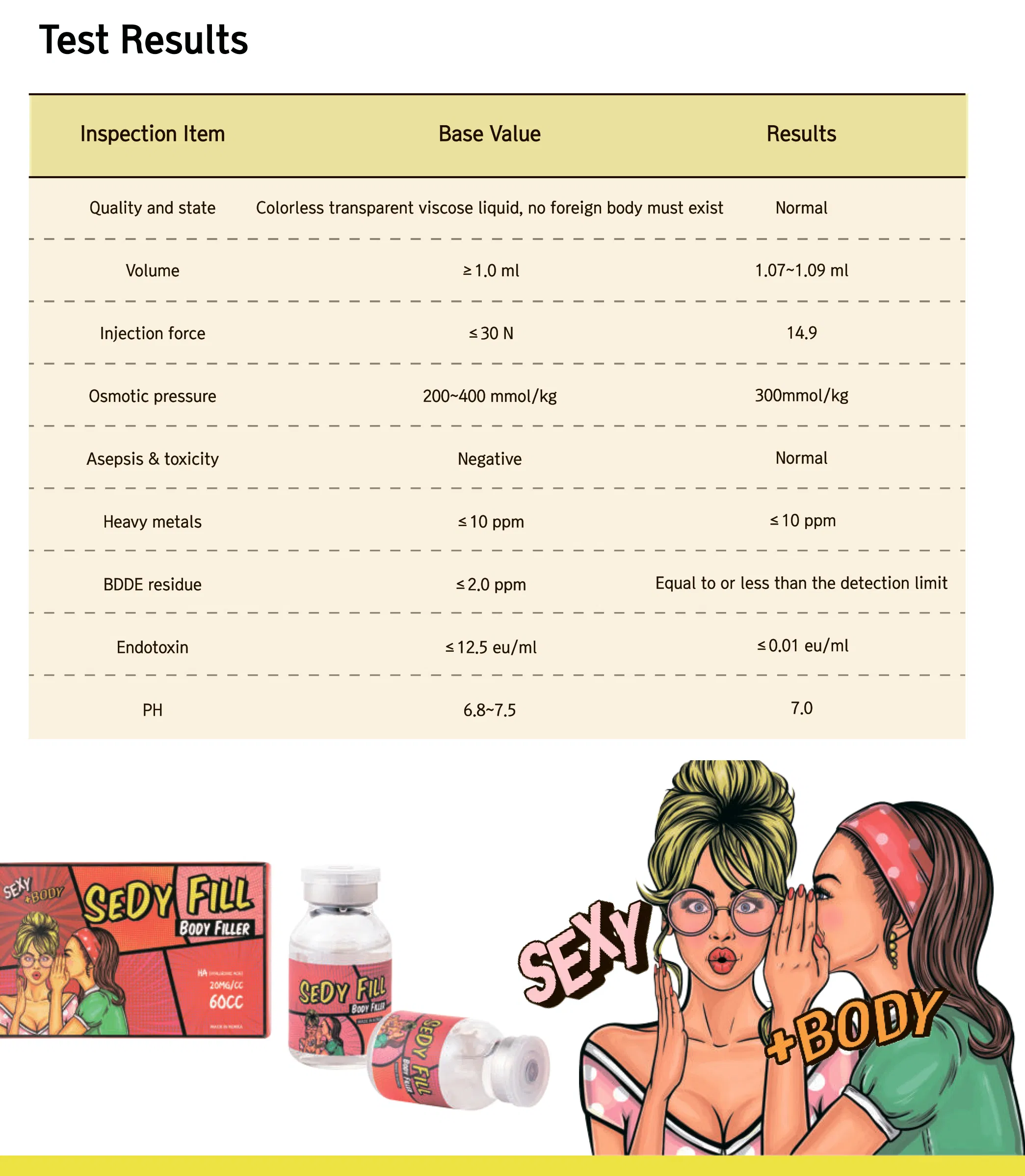 Sedy Fill Body Filler 60 ml · product information