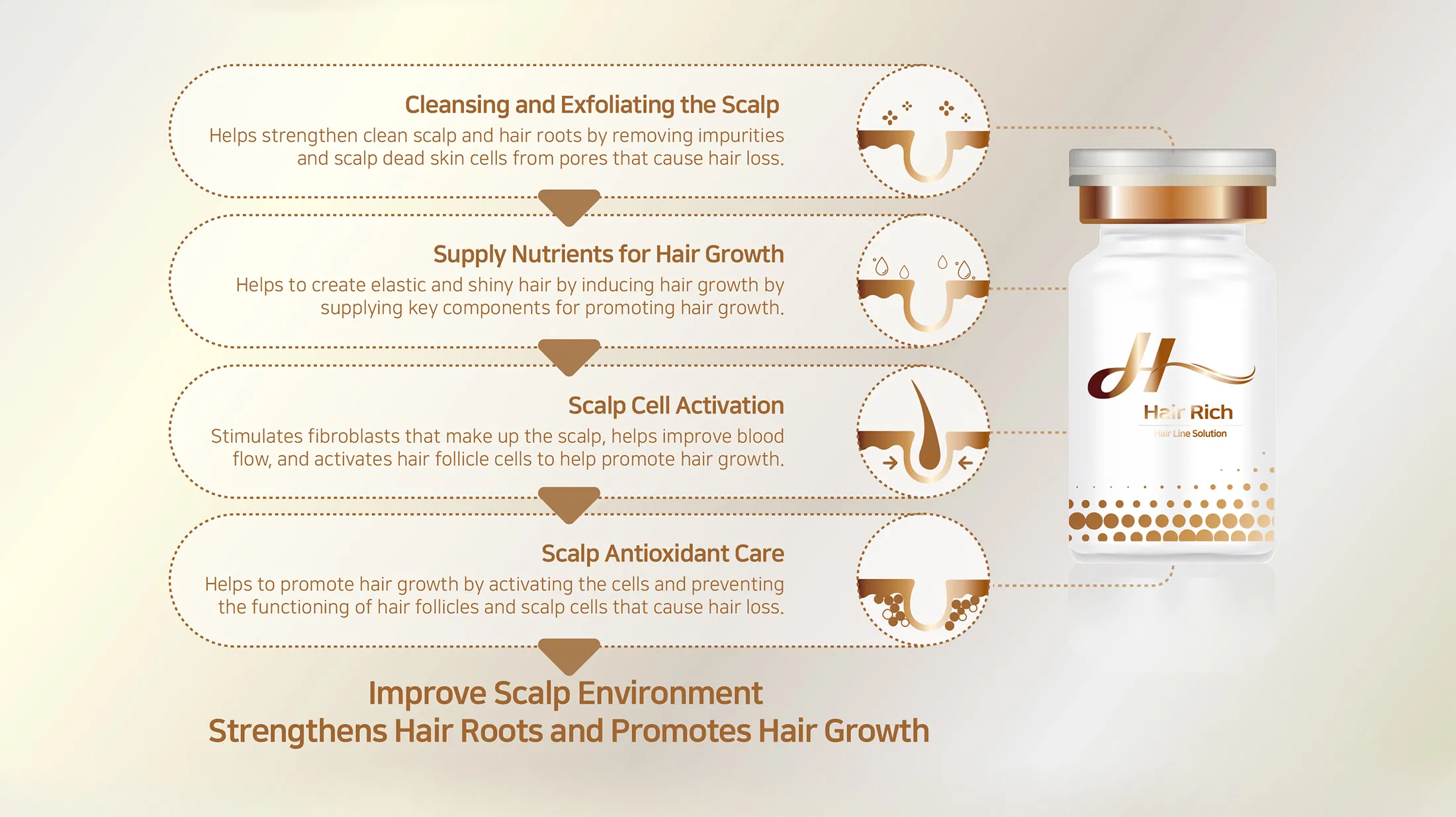 Sappire Hair Rich · product information
