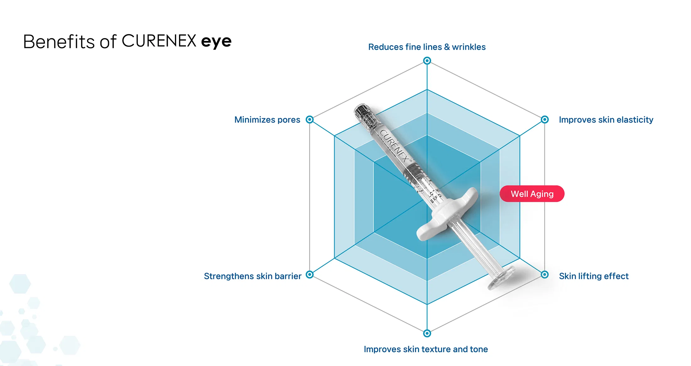 Curenex eye · product information