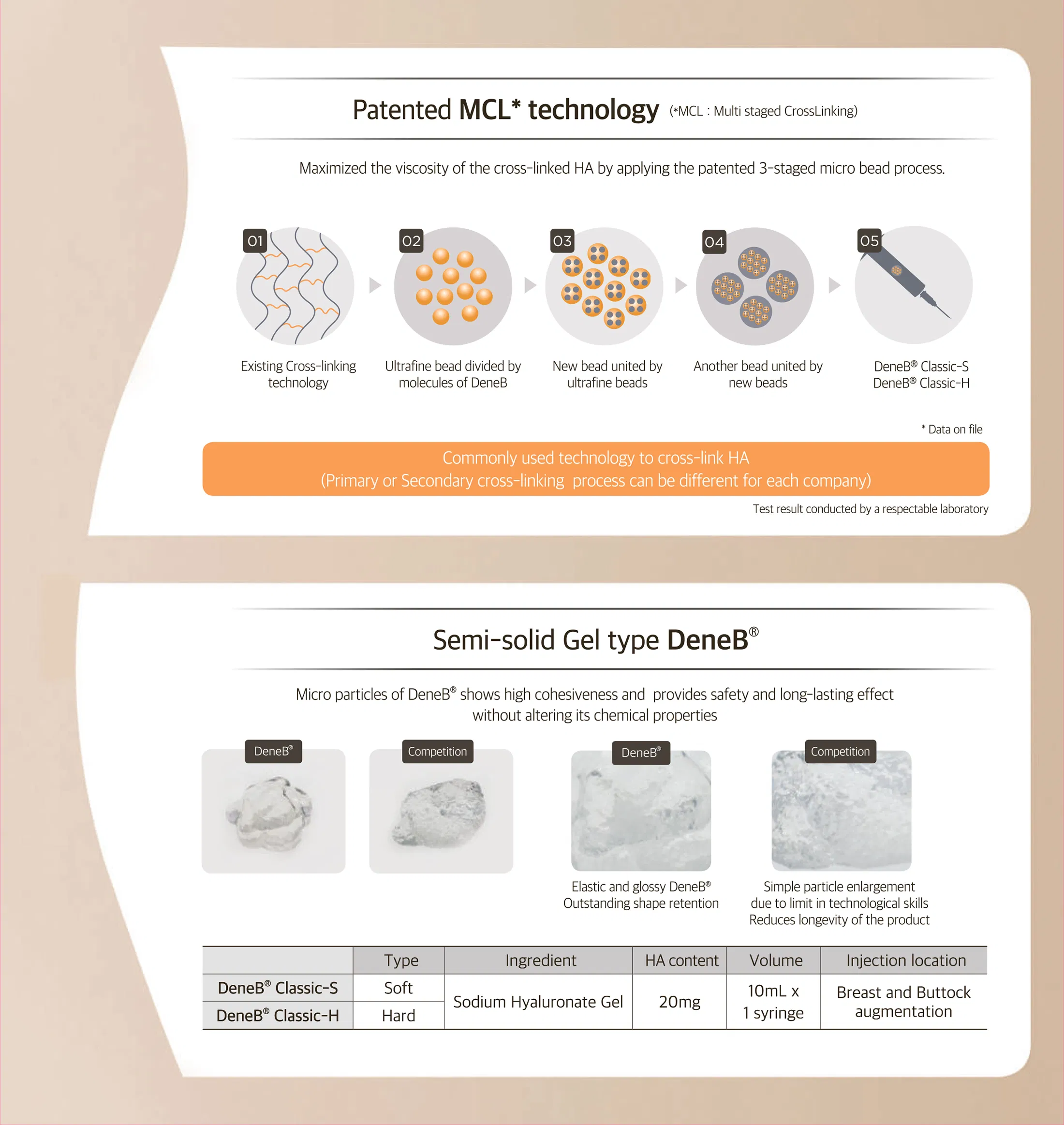 DeneB Classic-H · product information