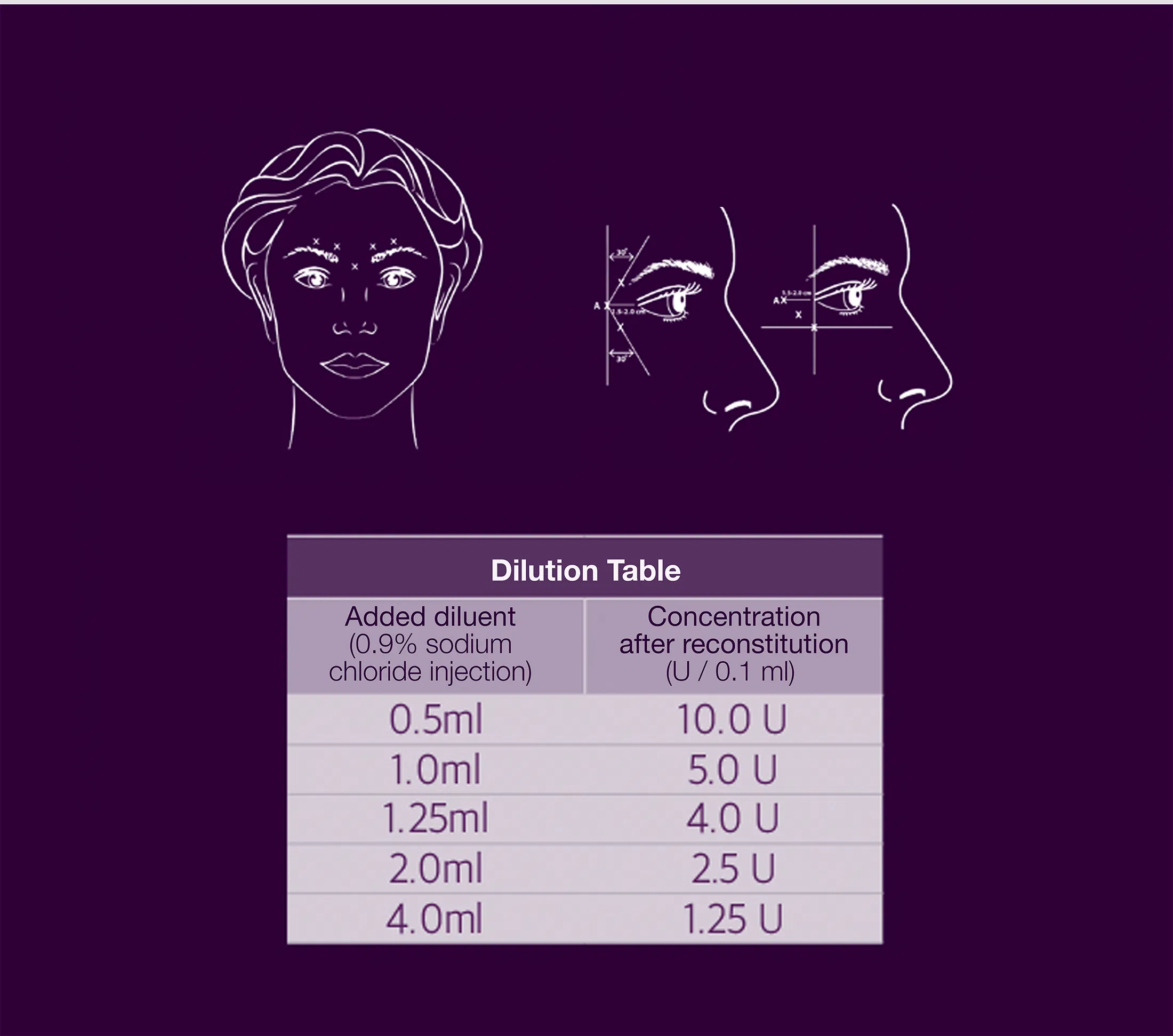 Botox 50 Units · product information