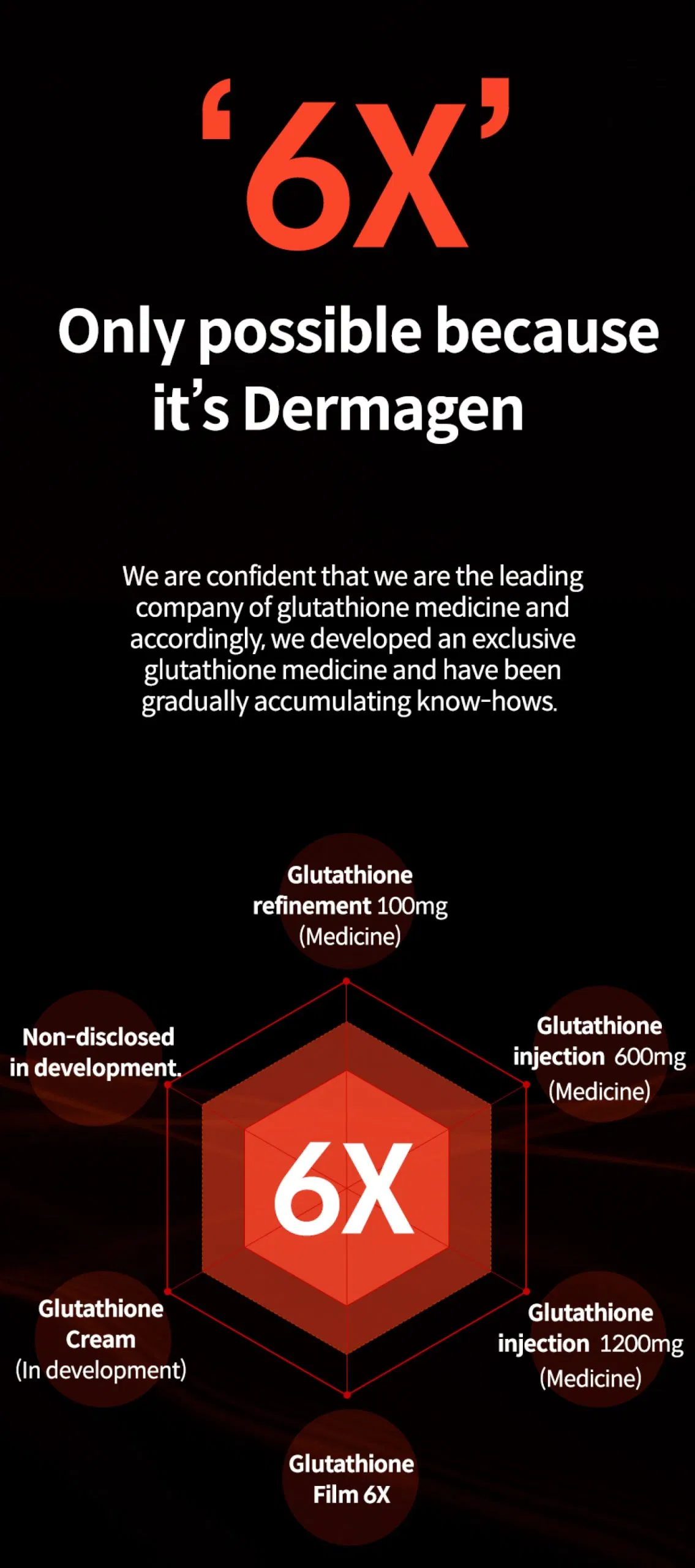 Dermagen Glutathione Film 6X · product information