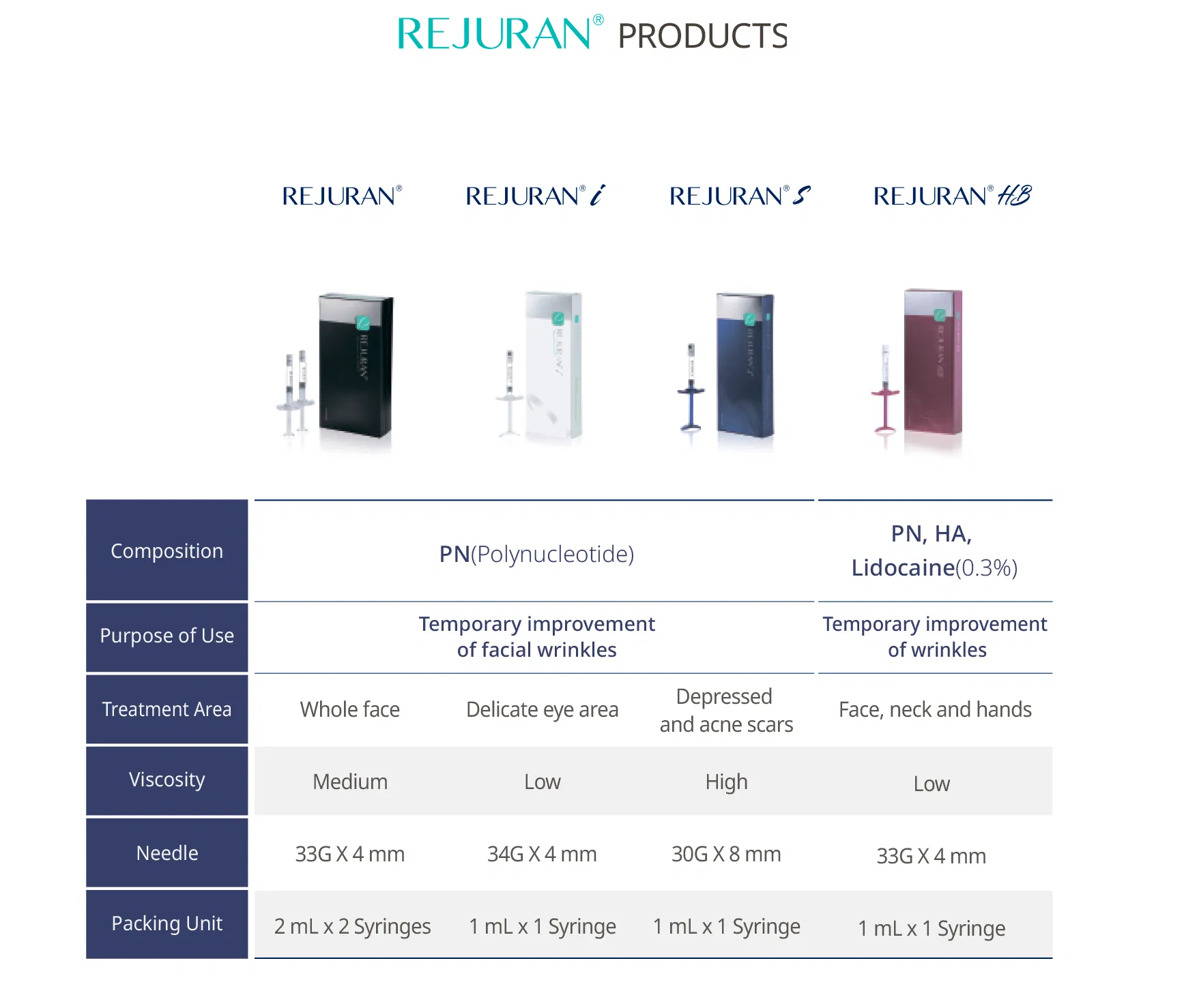 Rejuran HB · product information