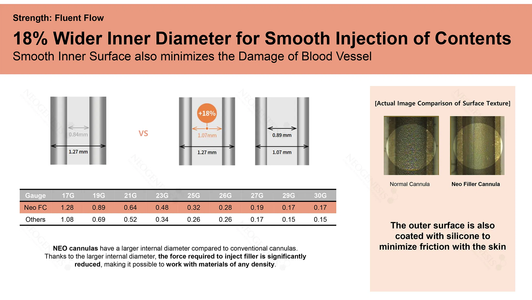 Neo Filler Cannula 14G · product information