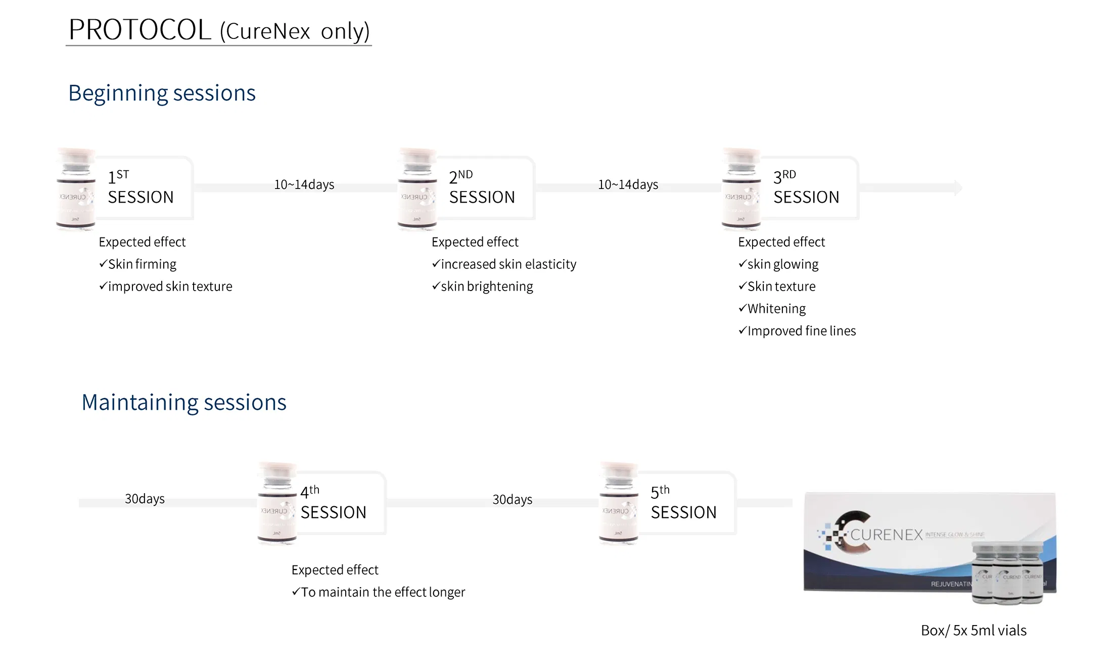 Curenex Rejuvenating Solution · product information