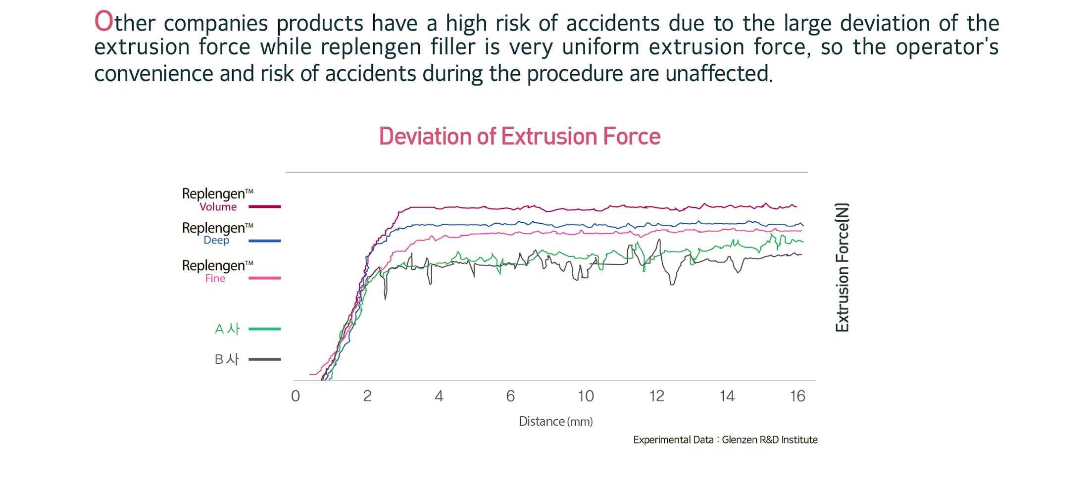 Replengen Fine · product information