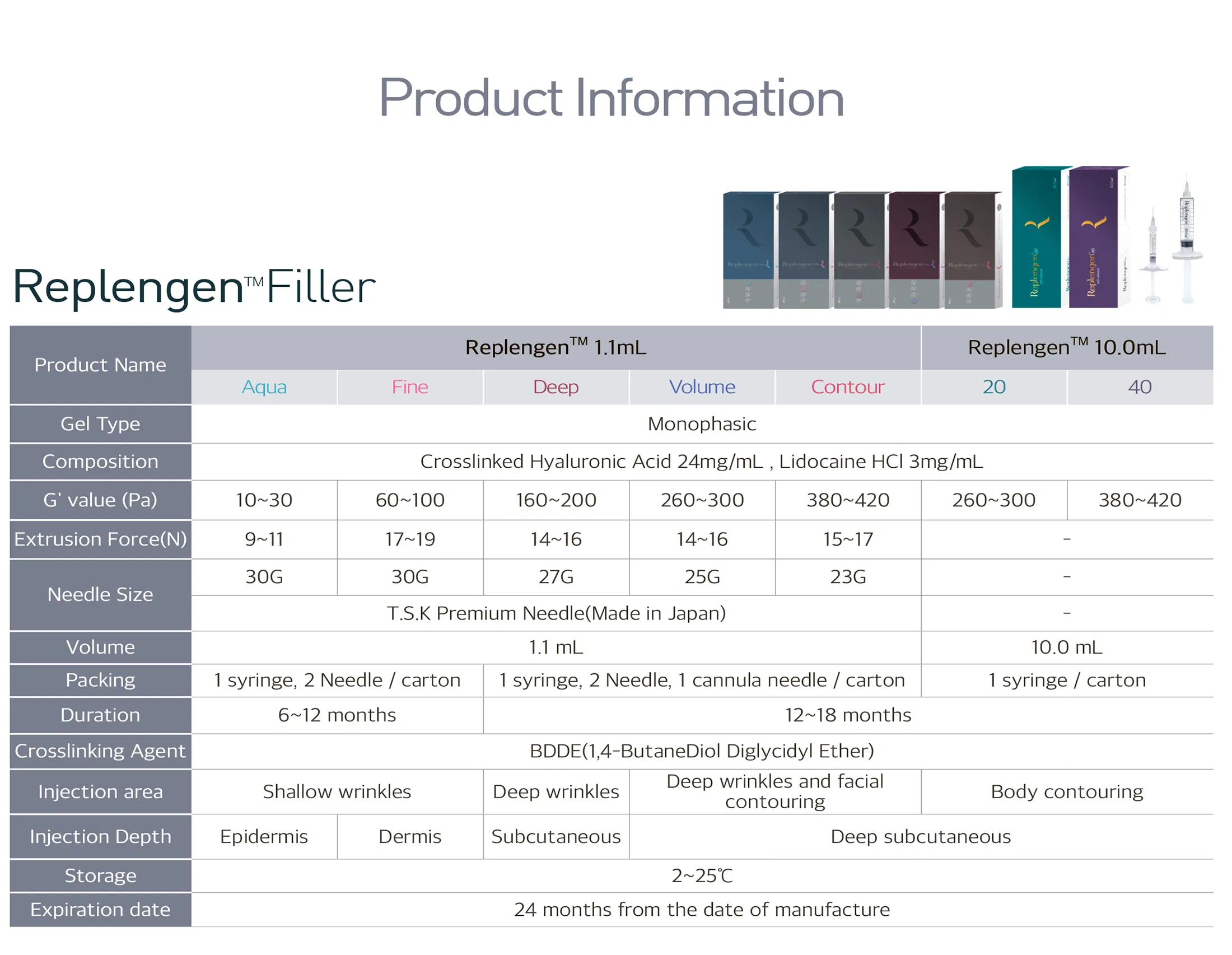 Replengen Fine · product information