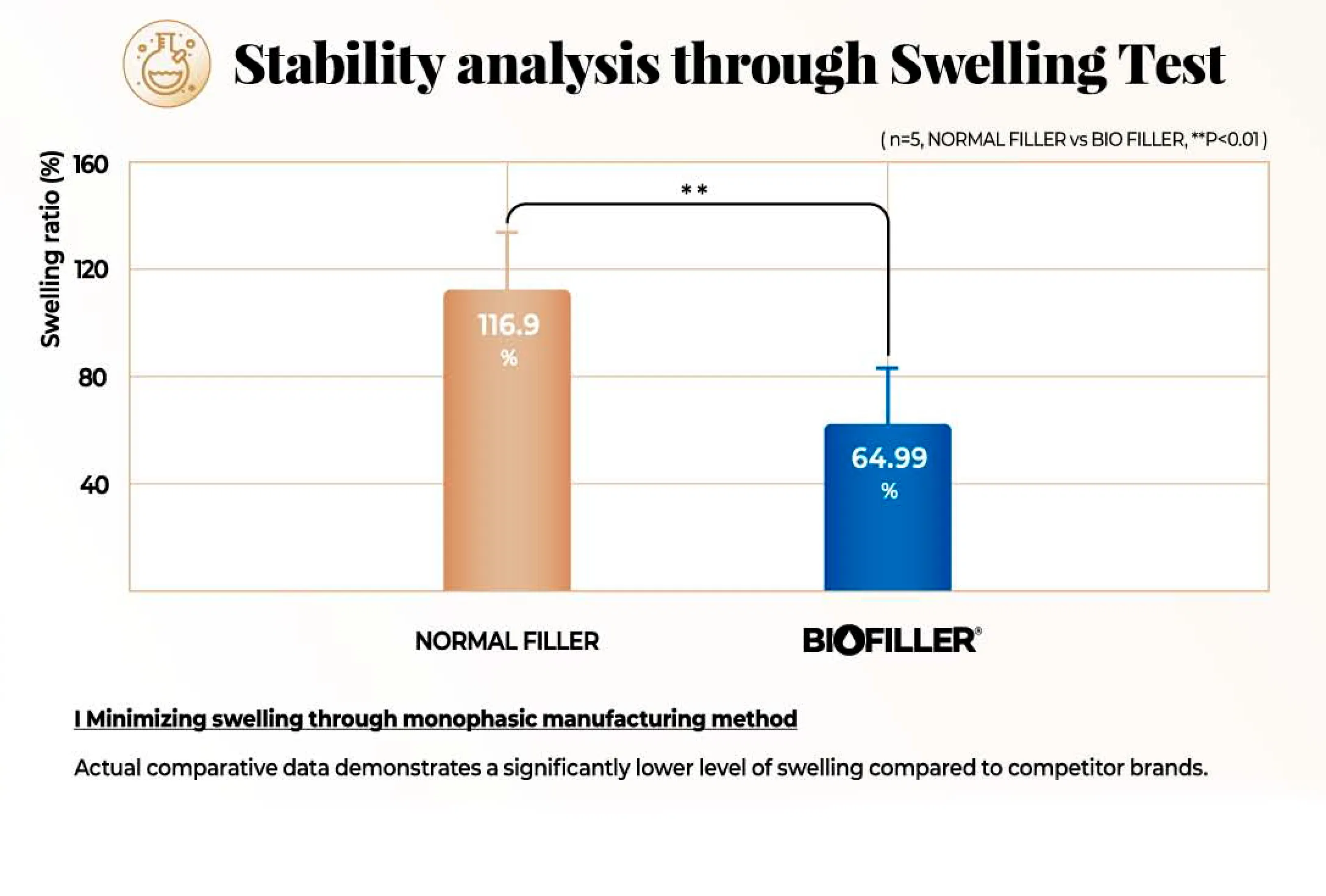 Biofiller Light · product information