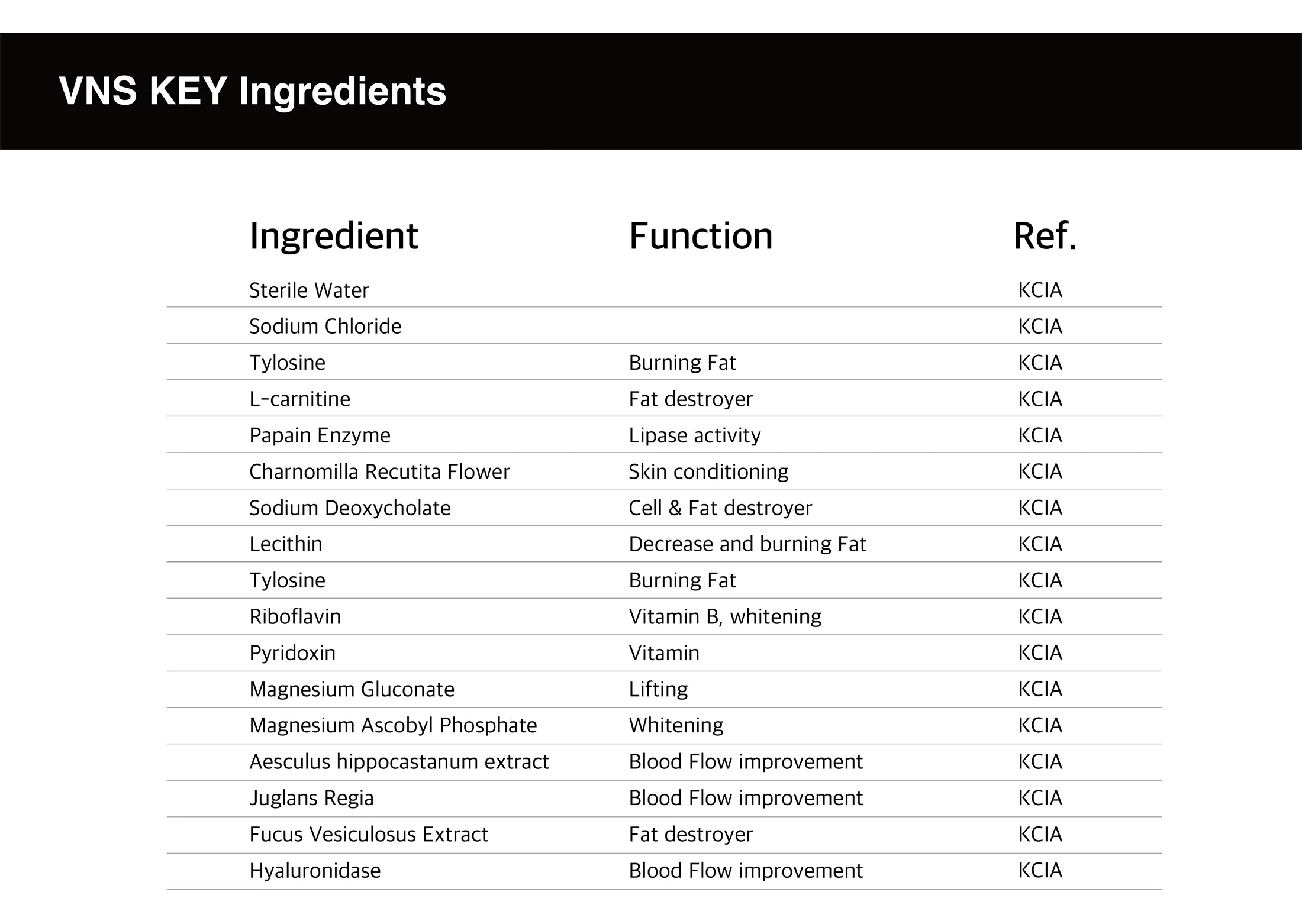 VNS - Lipolytic Solution · product information