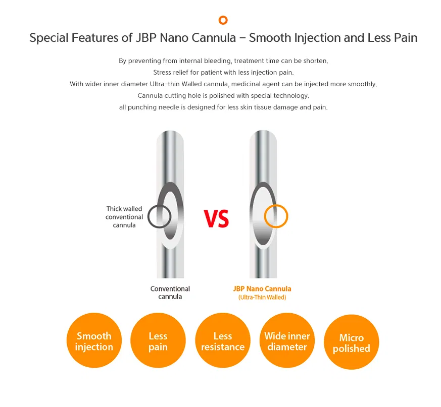 Nano Cannula JBP · product information