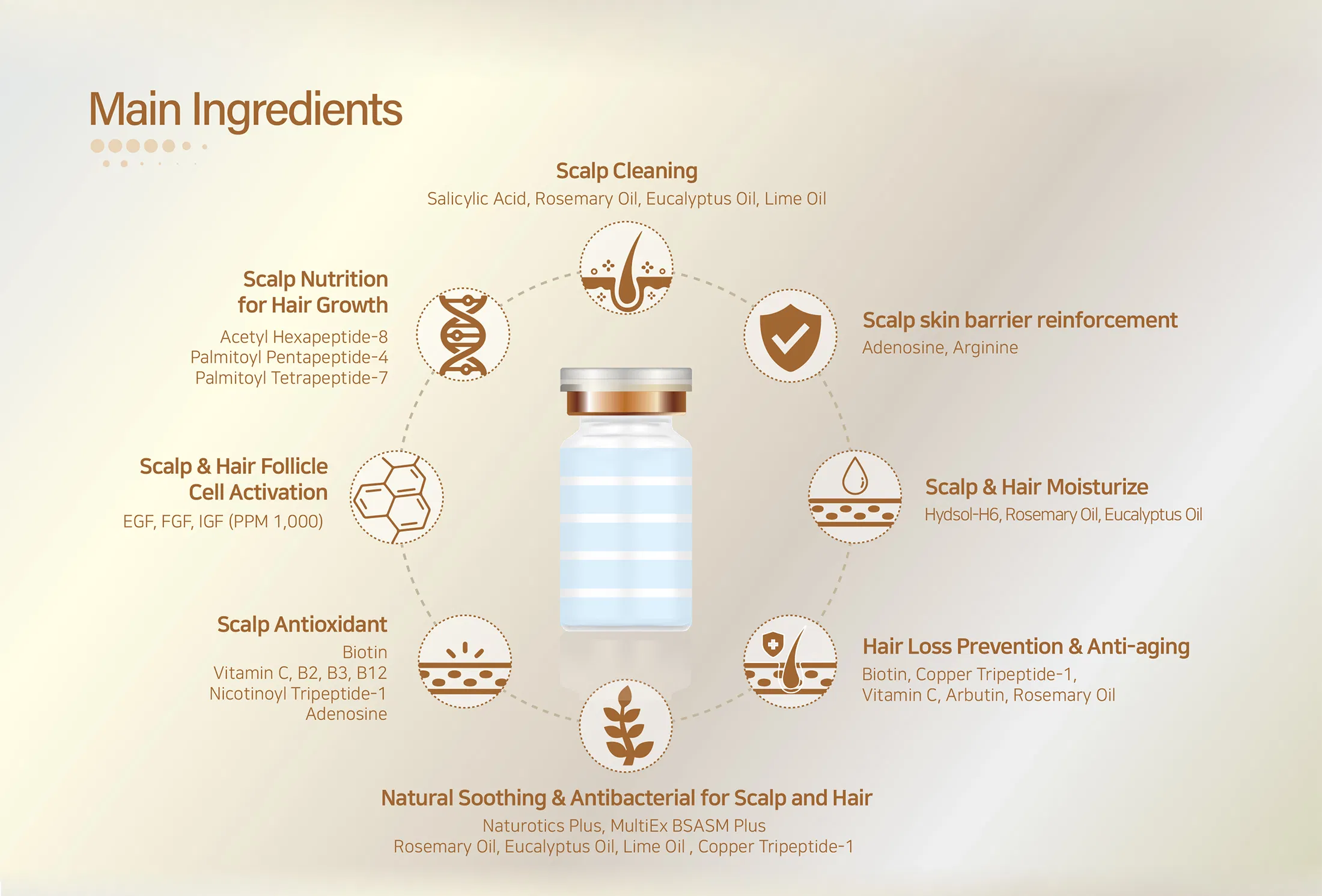 Sappire Hair Rich · product information
