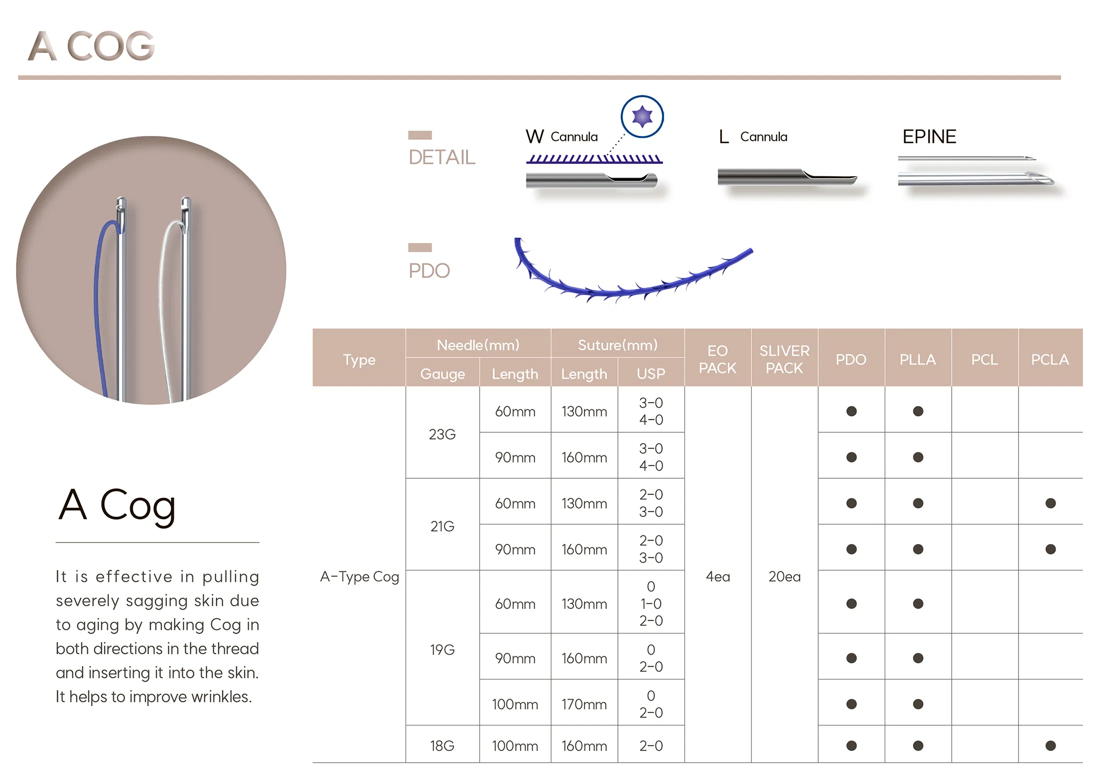 Everline A COG PDO · product information