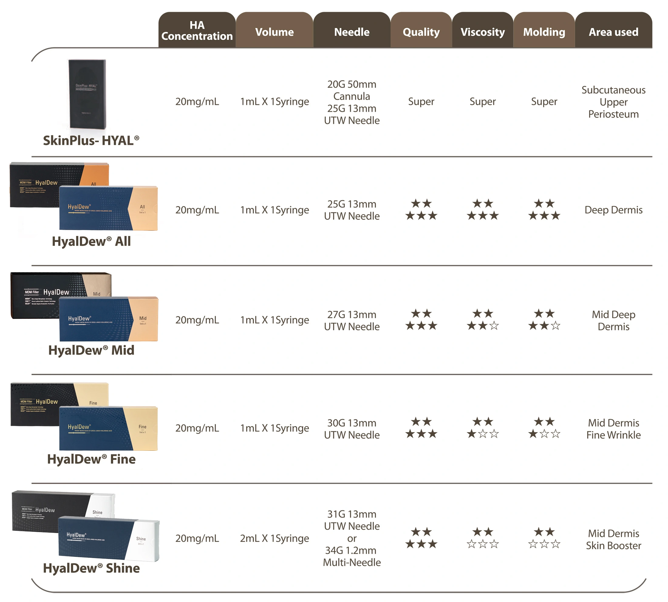 HyalDew Shine · product information