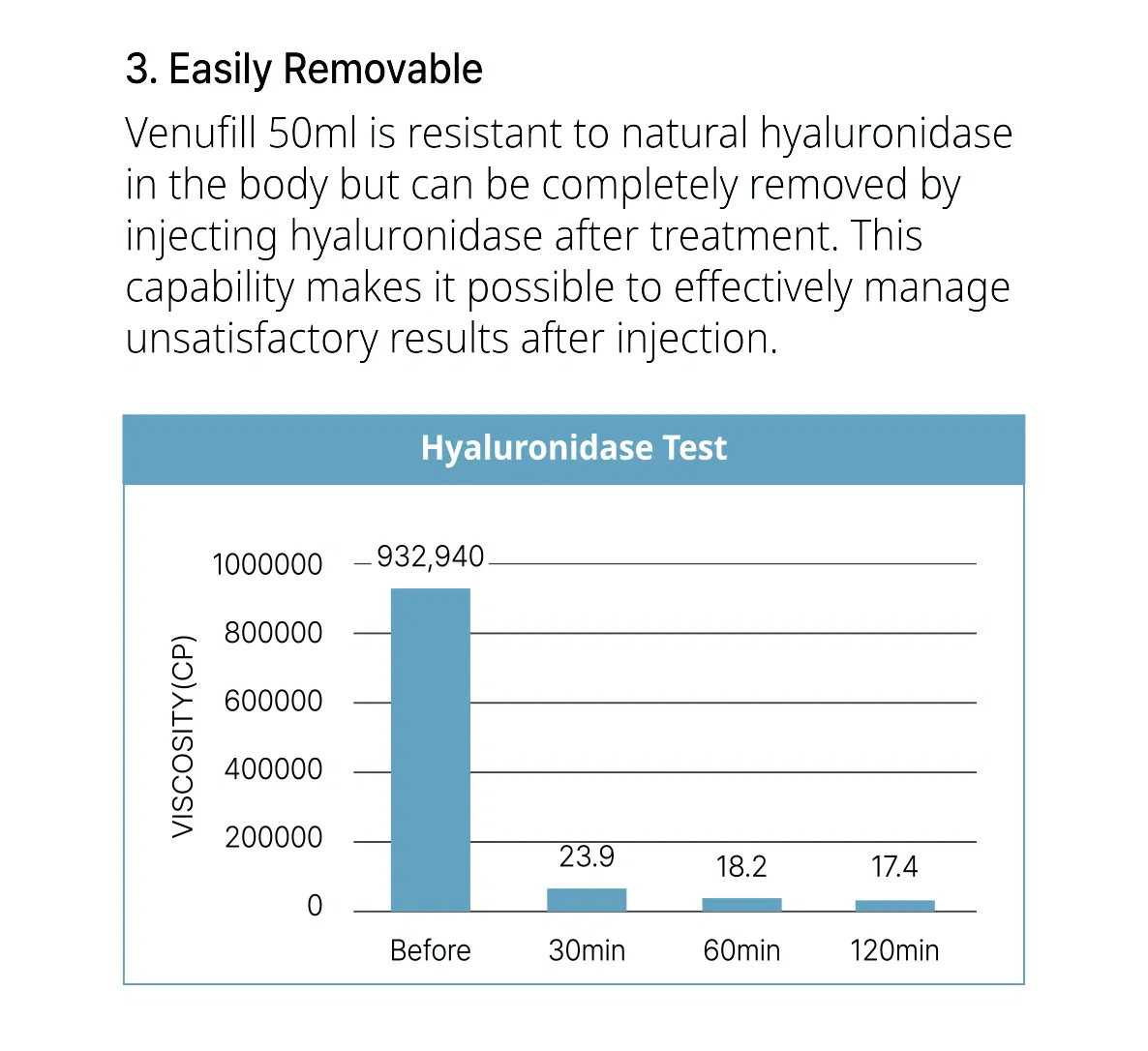 Venu Fill Body Filler Hard Type · product information