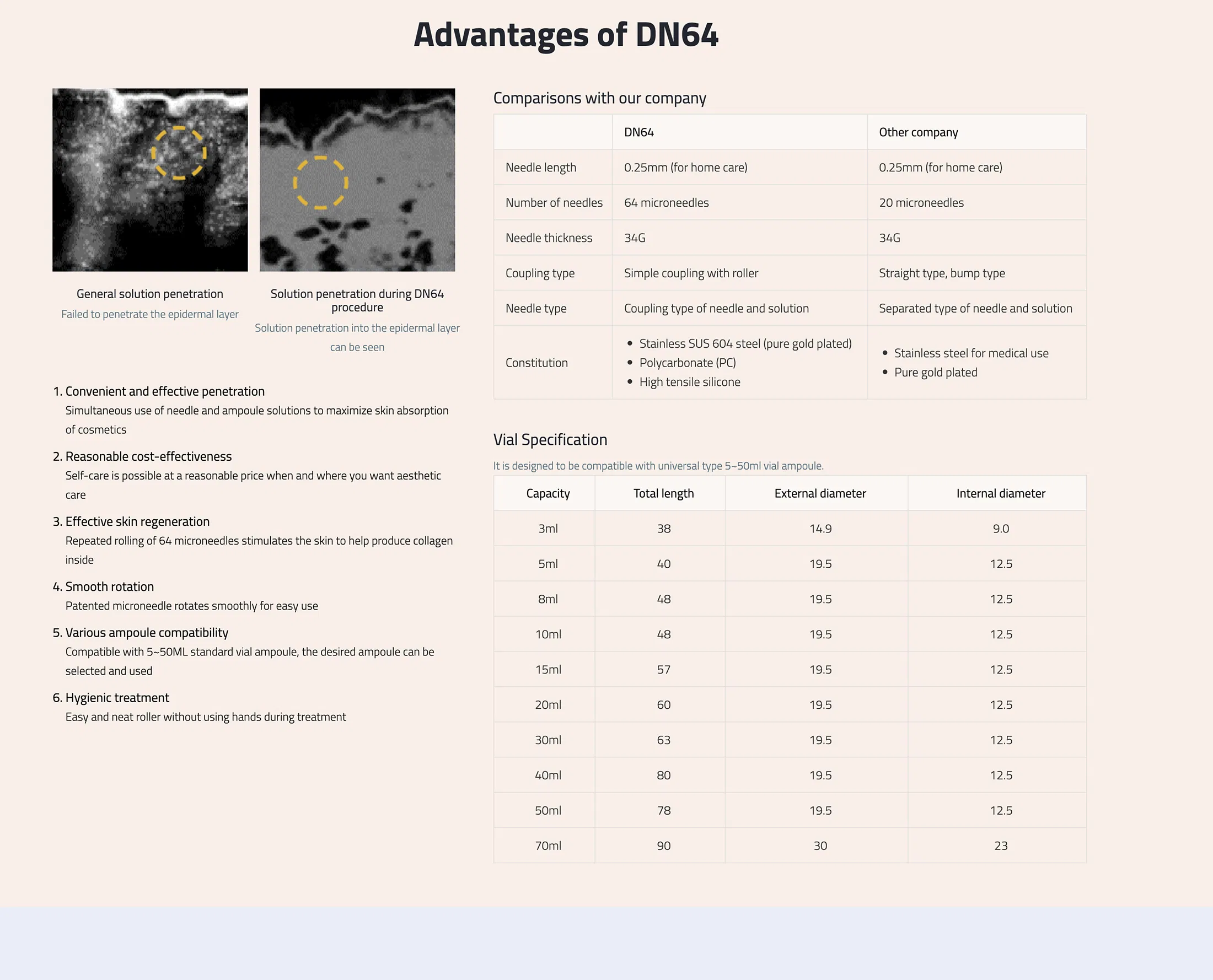SkinCulture DN64 0.25mm 1pc · product information