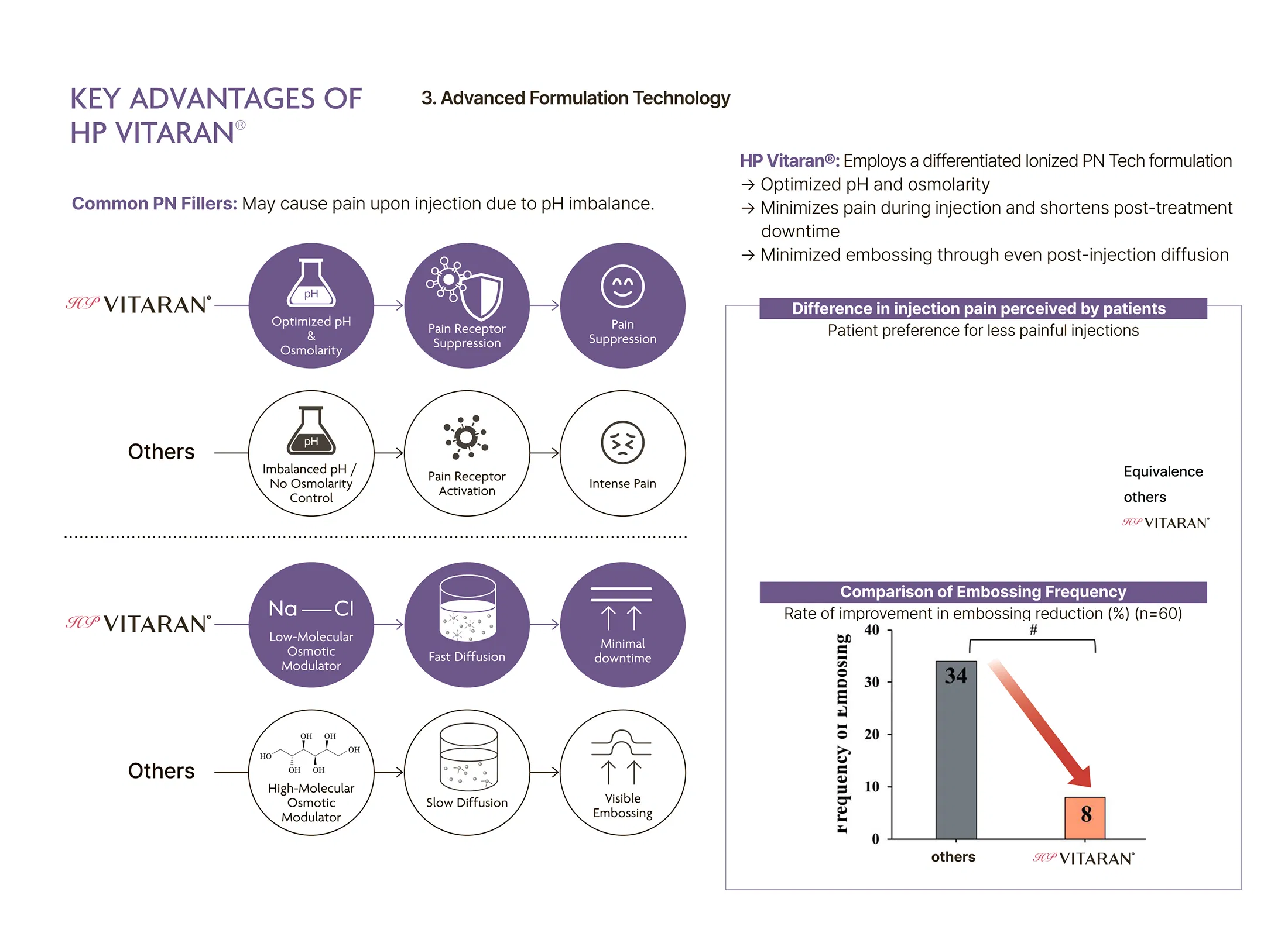 HP Vitaran · product information
