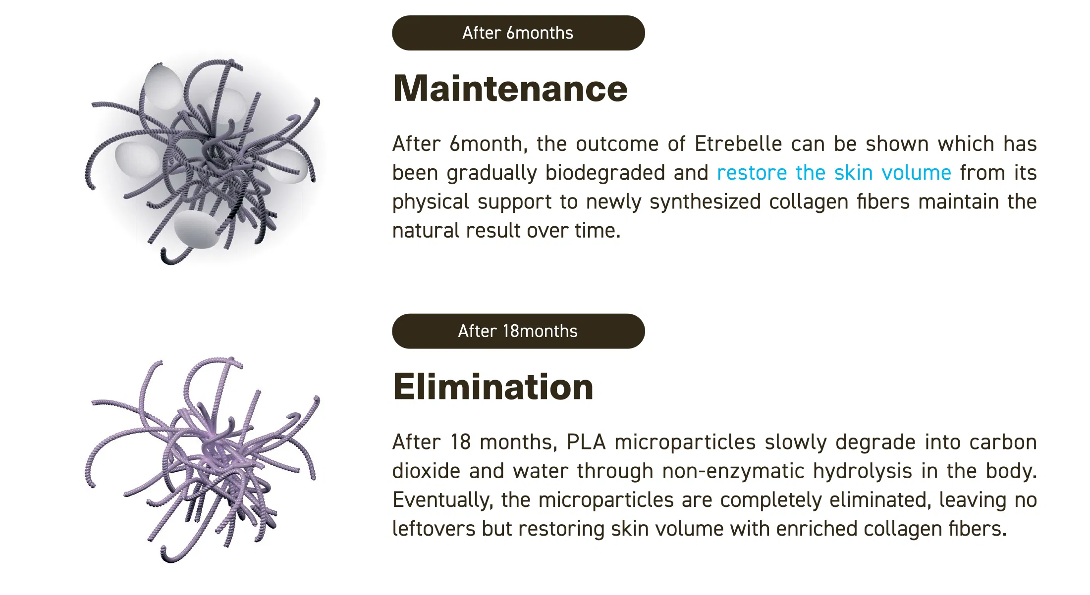 Etrebelle 50 mg · product information
