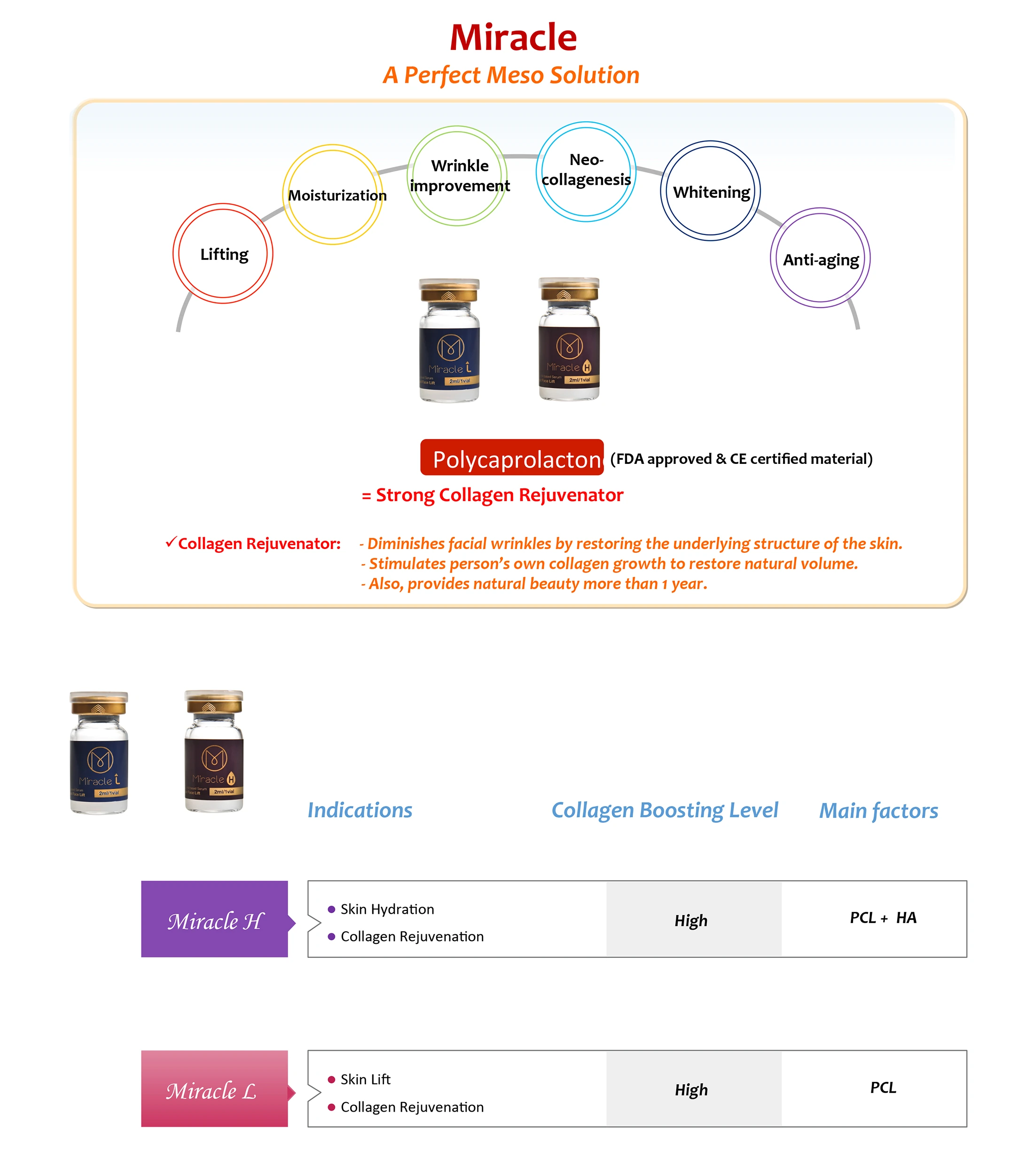 Miracle H · product information