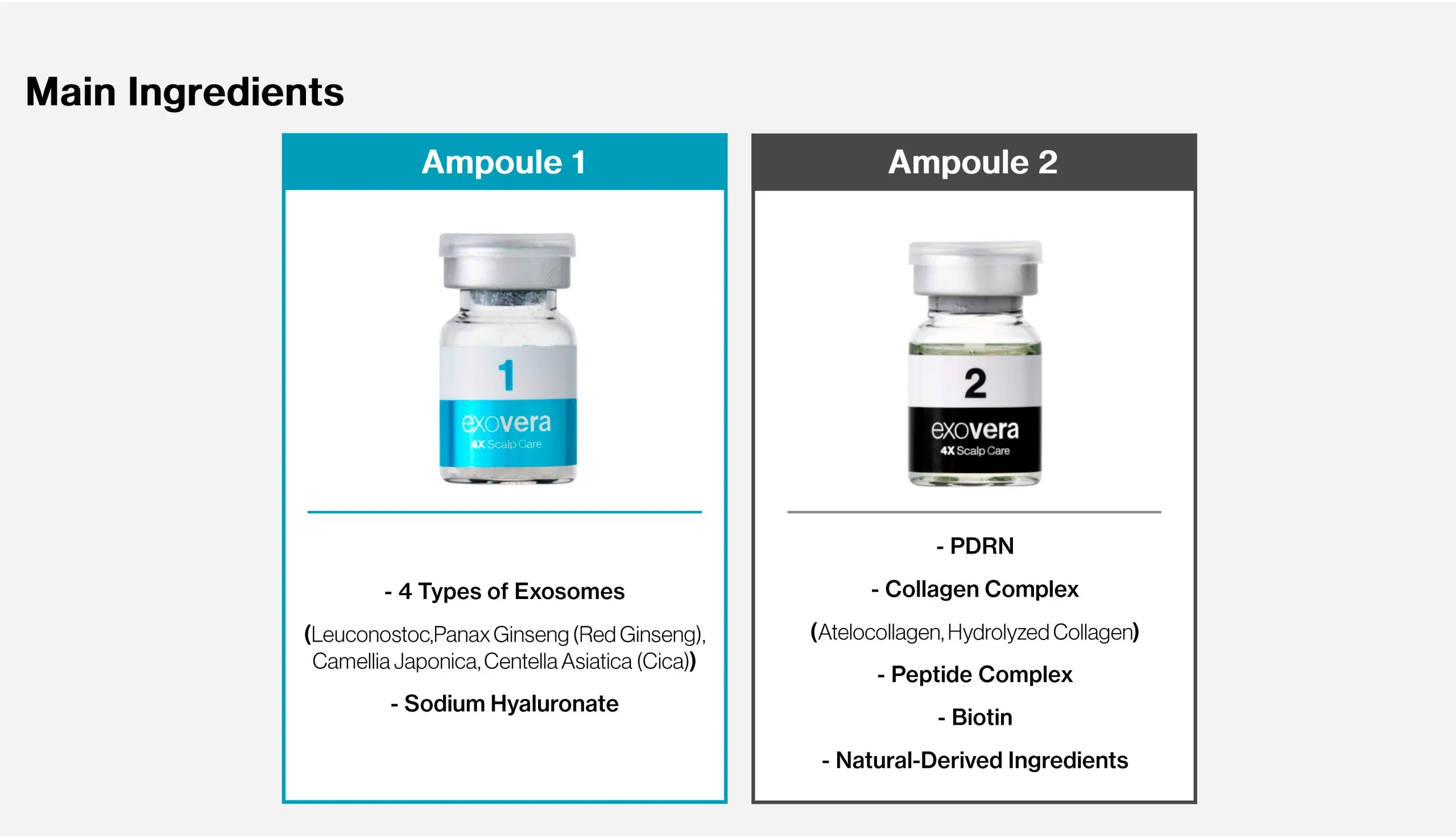 Exovera 4X · product information