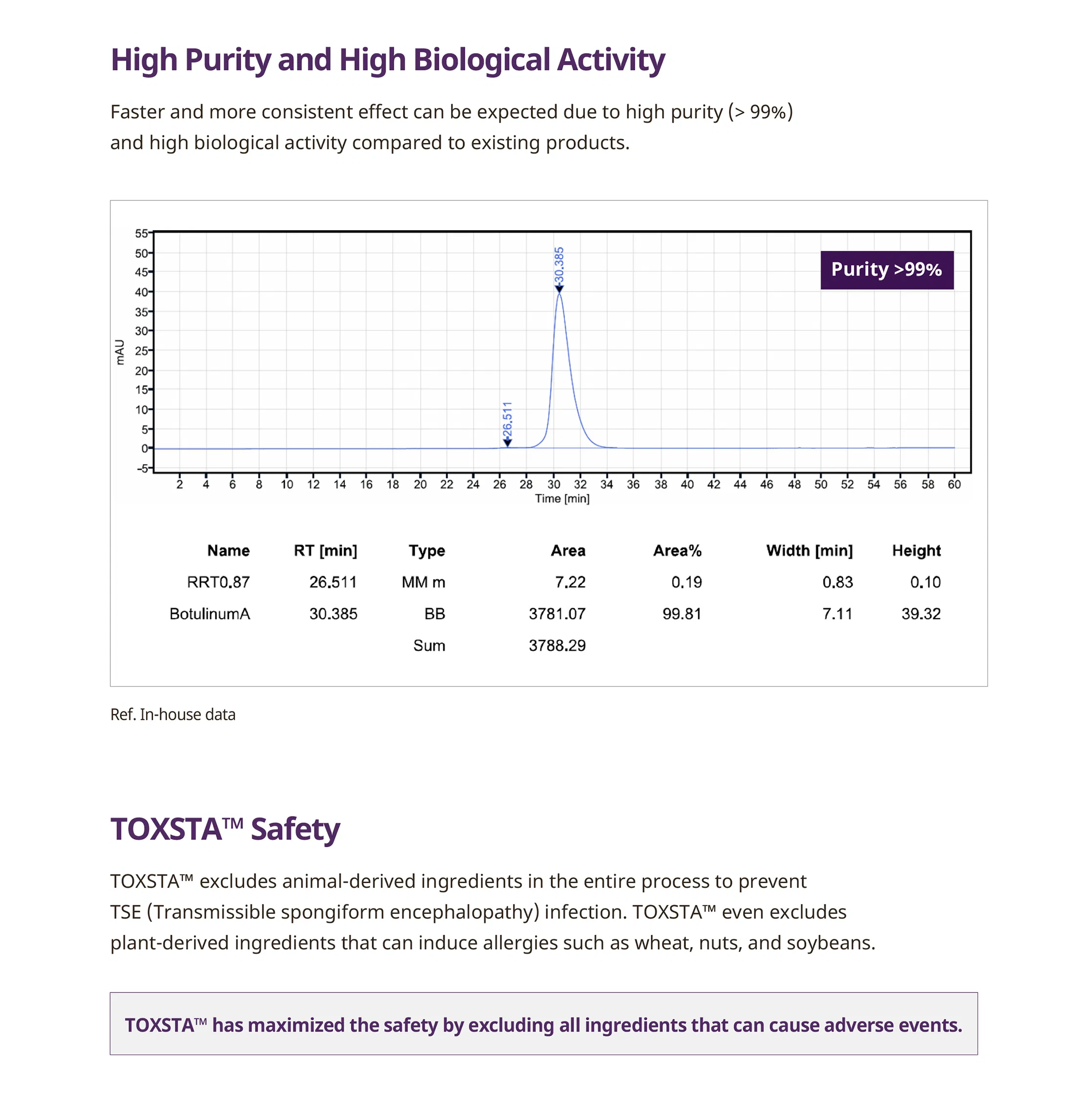 Toxsta 100 Units · product information