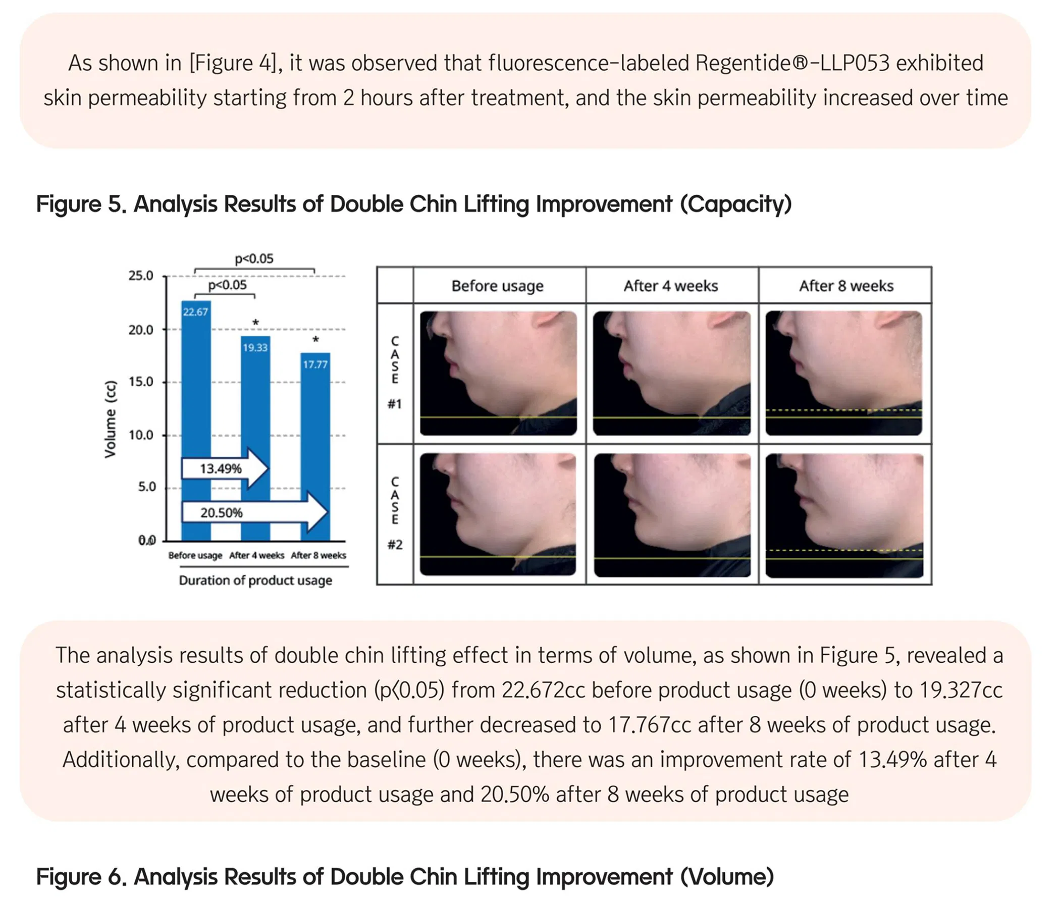 Lipo Shrinker (1 vial) · product information