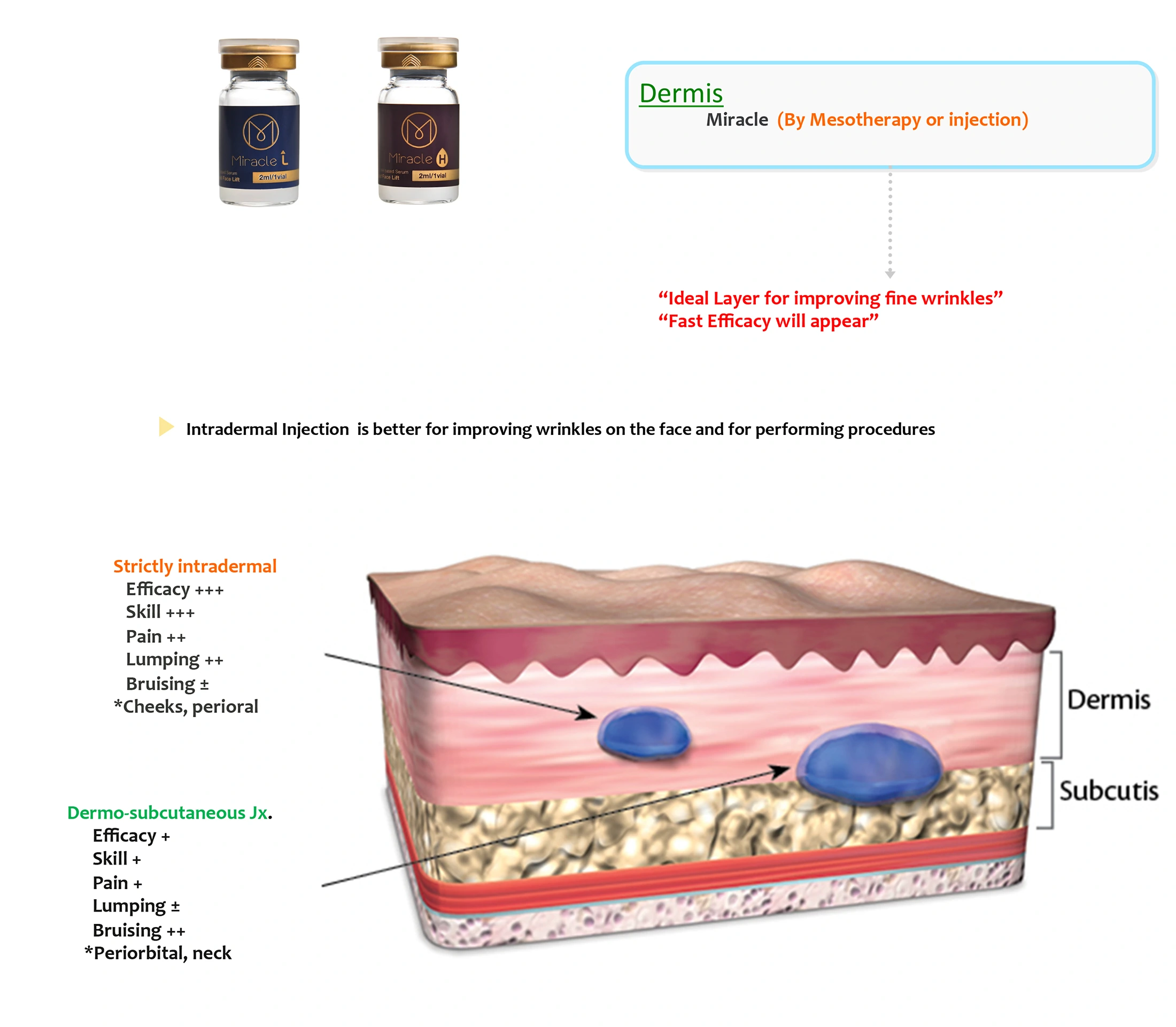 Miracle H · product information