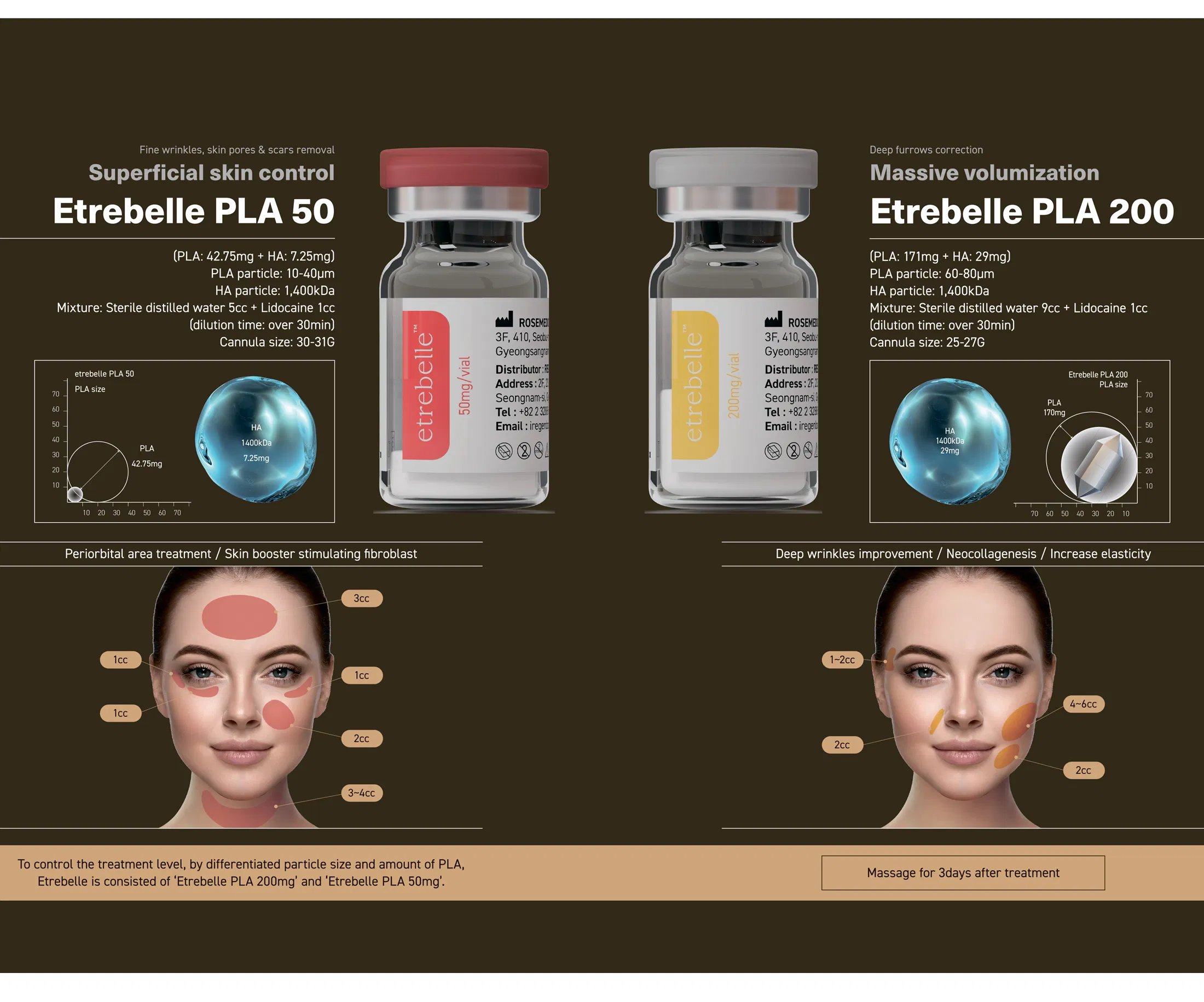 Etrebelle 50 mg · product information