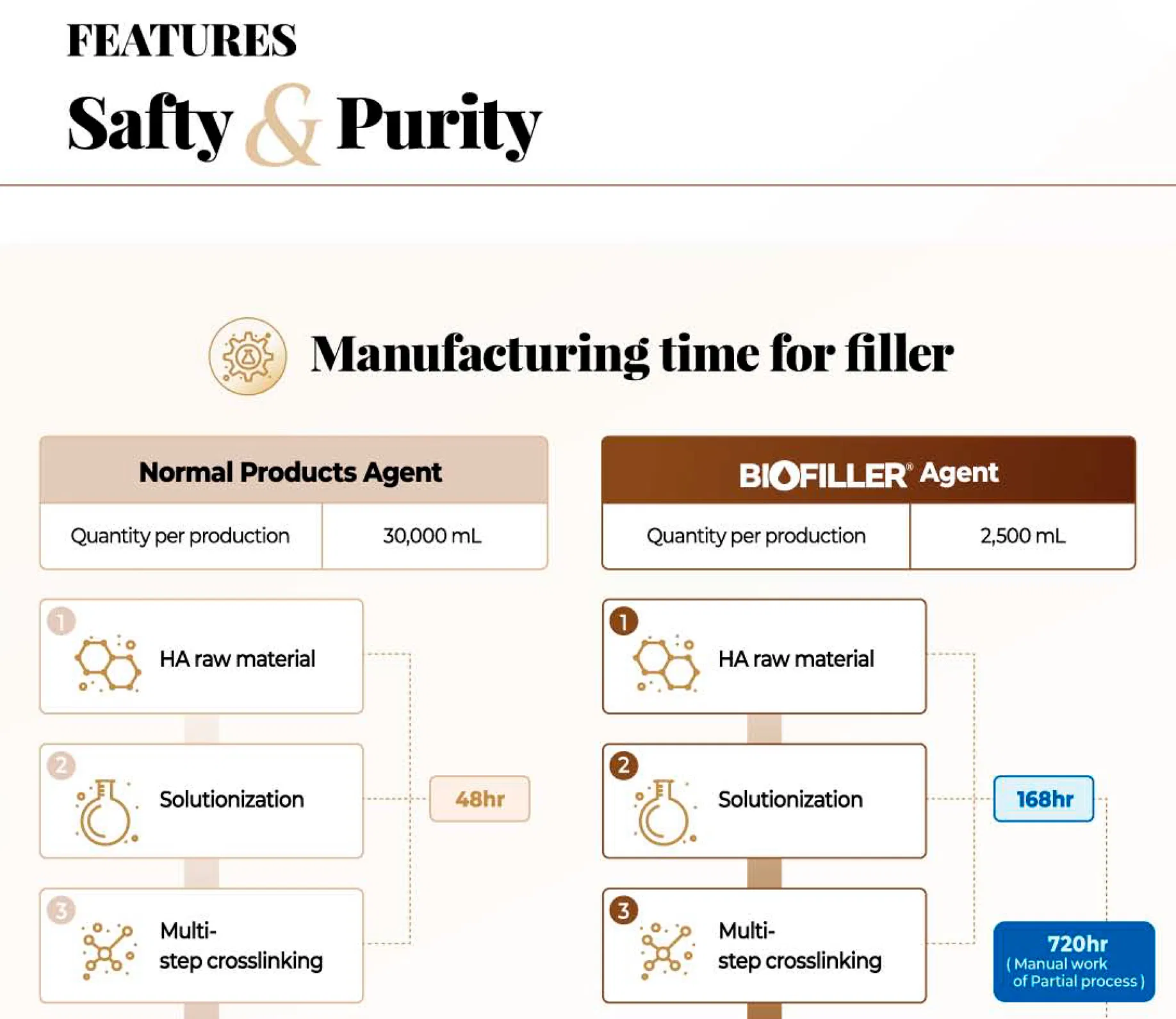 Biofiller Light · product information