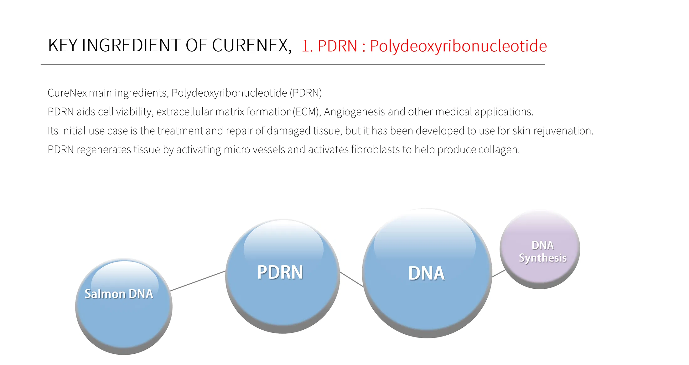 Curenex Rejuvenating Solution · product information