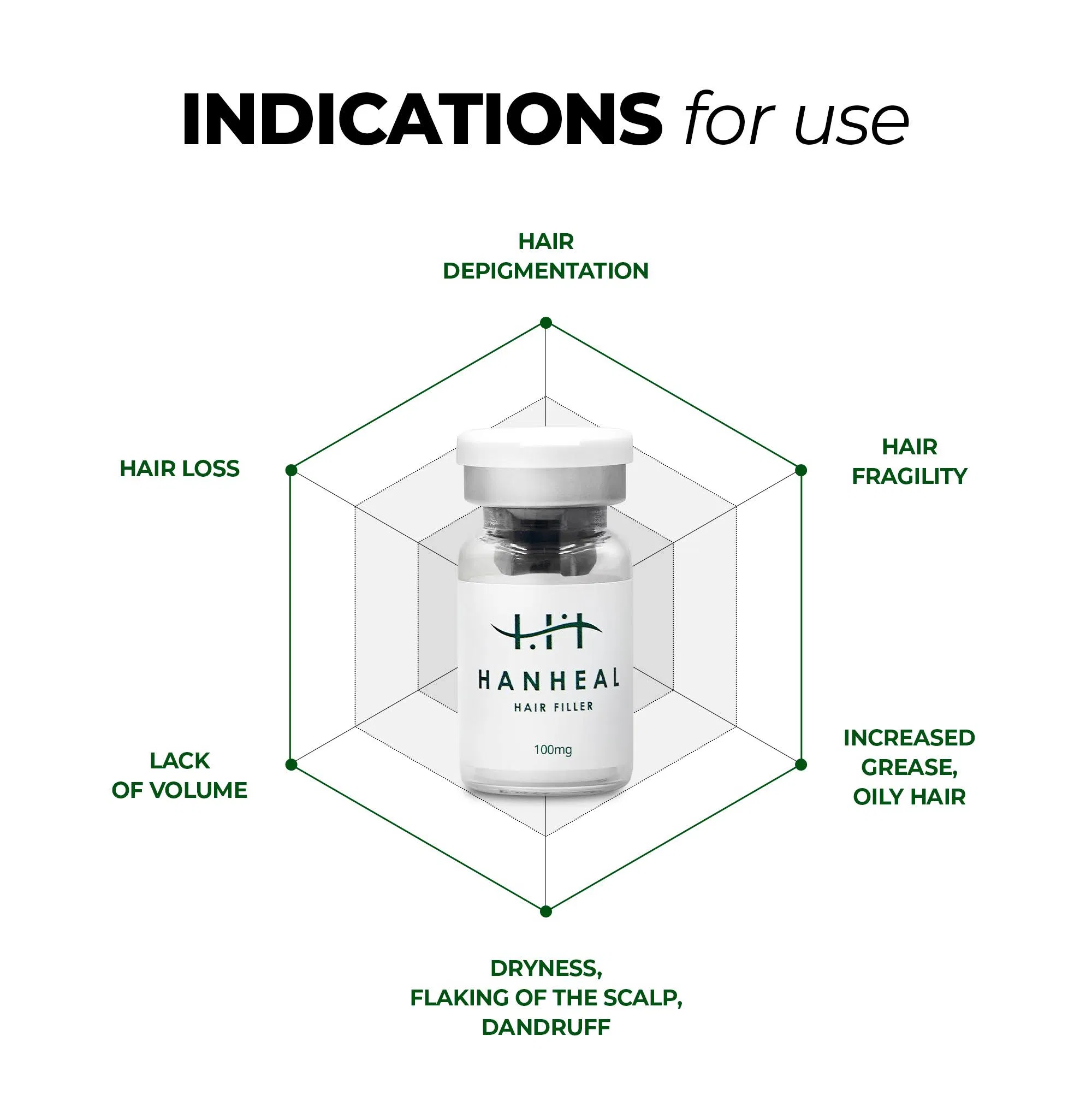 Hanheal Exosome Hair Filler · product information