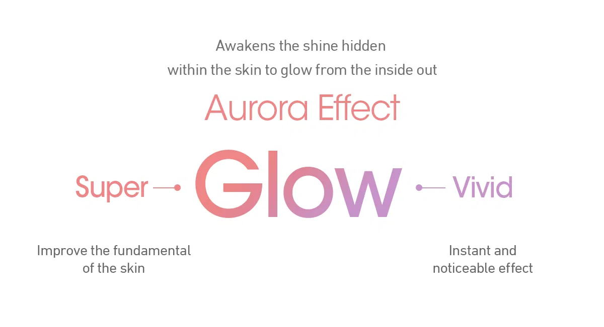 Lapuroon Aurora Super · product information