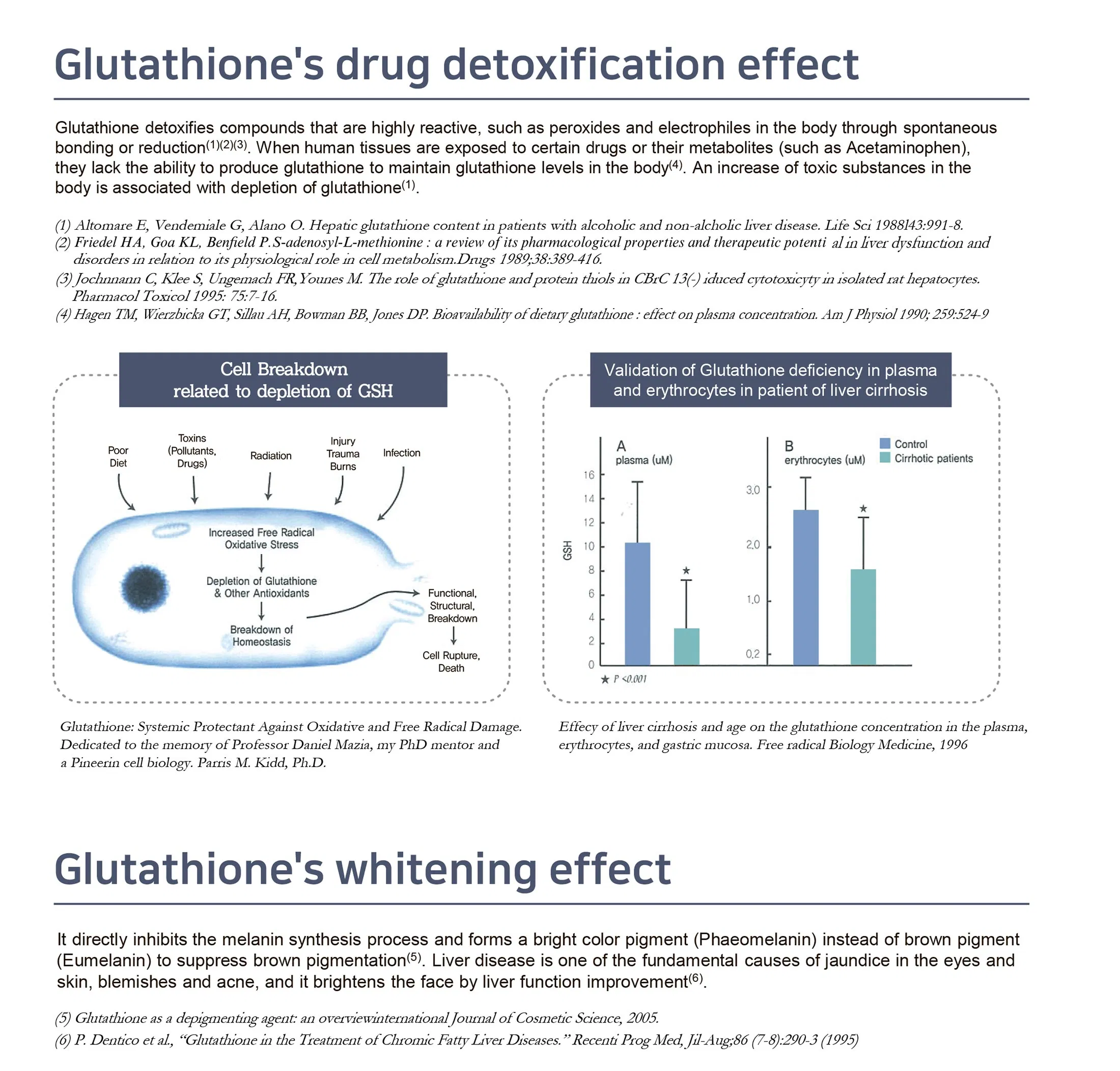 Glutaone Inj. 1200mg · product information