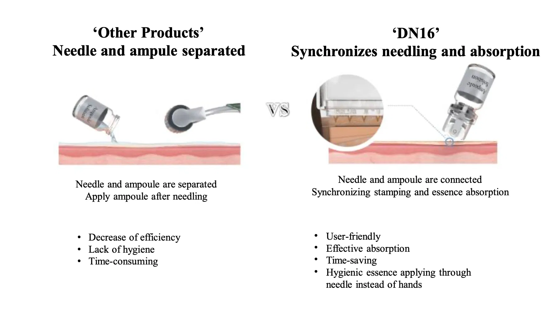 SkinCulture DN16 0.25mm 1pc · product information