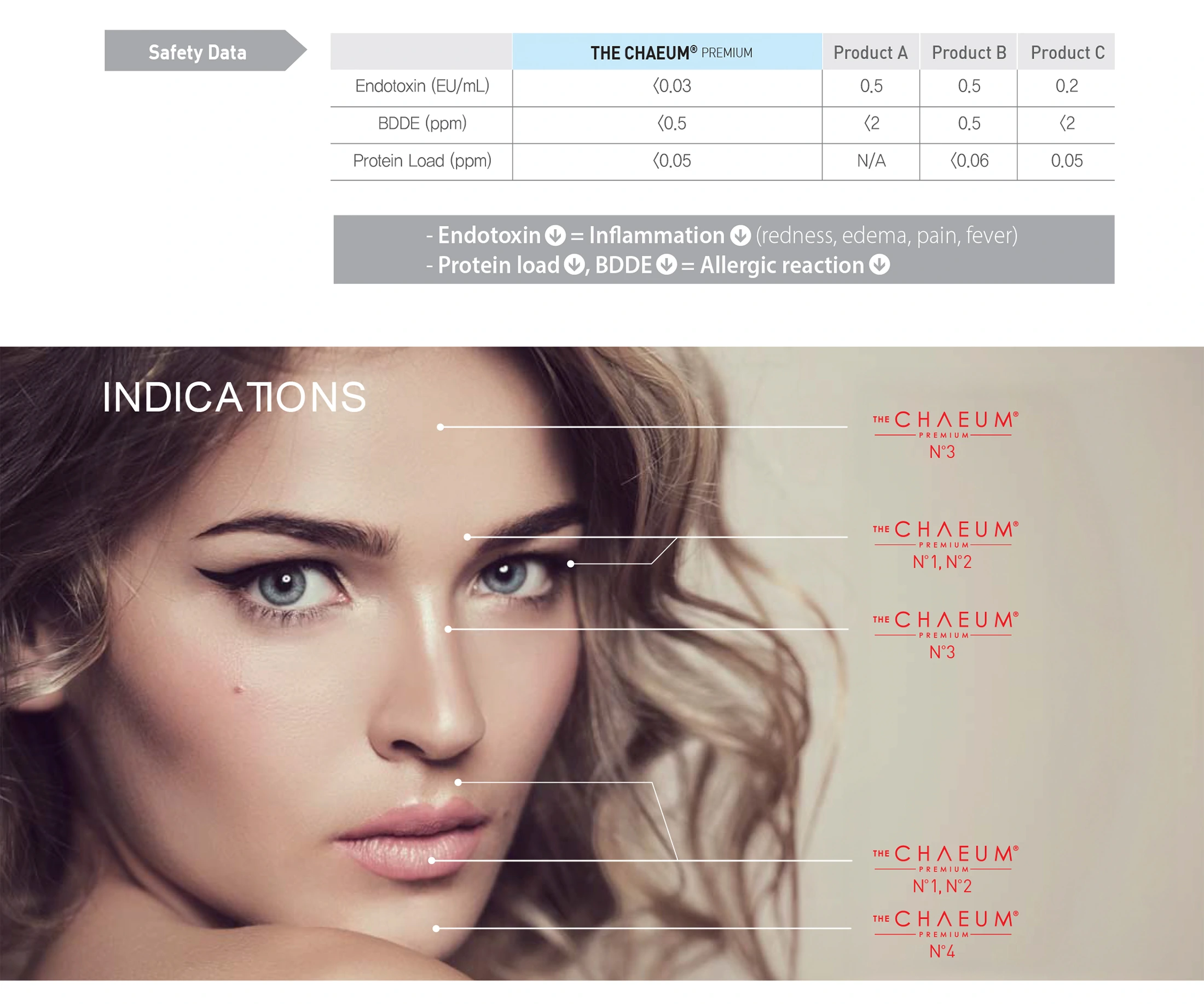 The Chaeum Premium #1 · product information