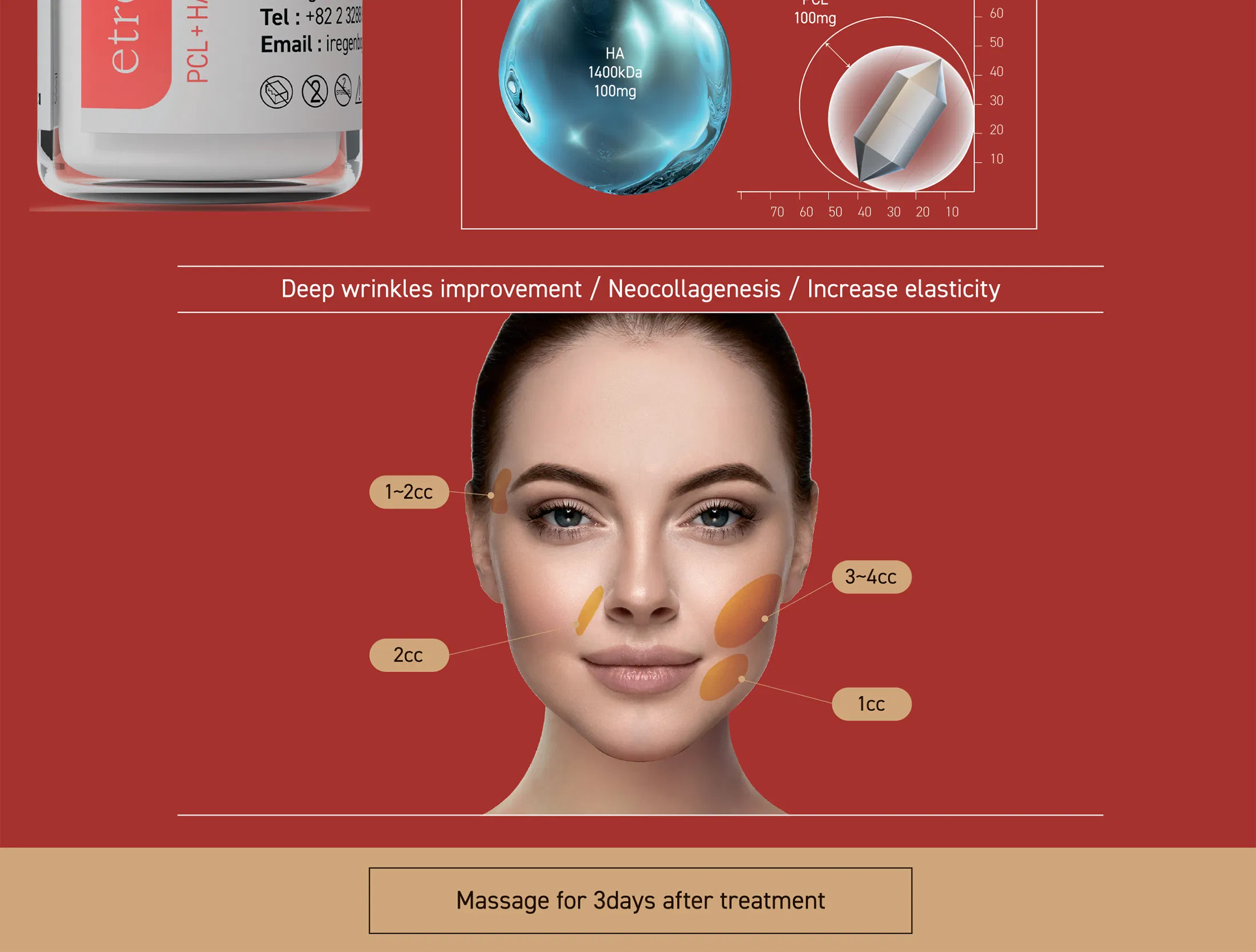 Etrebelle PCL 200 mg · product information