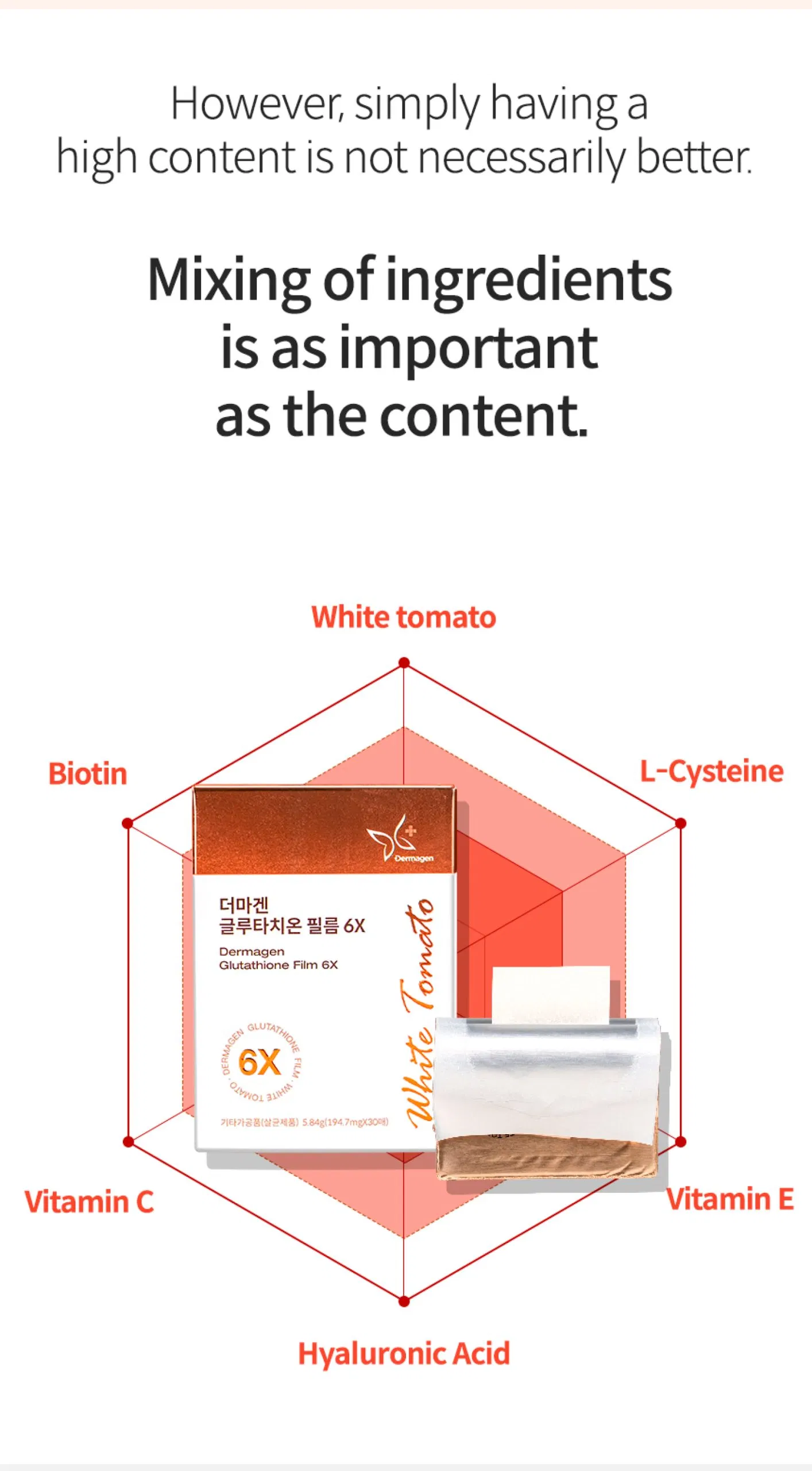 Dermagen Glutathione Film 6X · product information