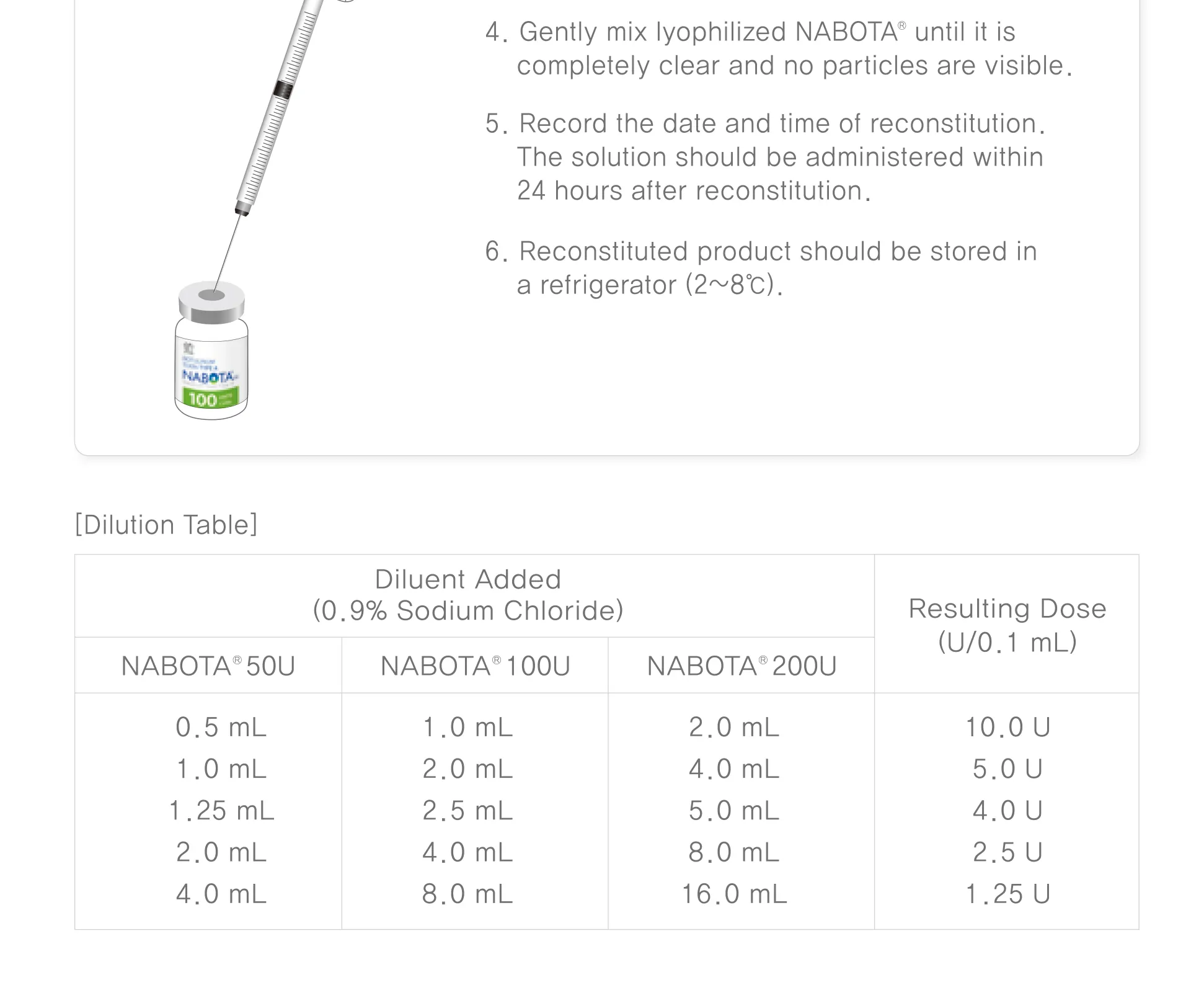 Nabota 150 Units · product information