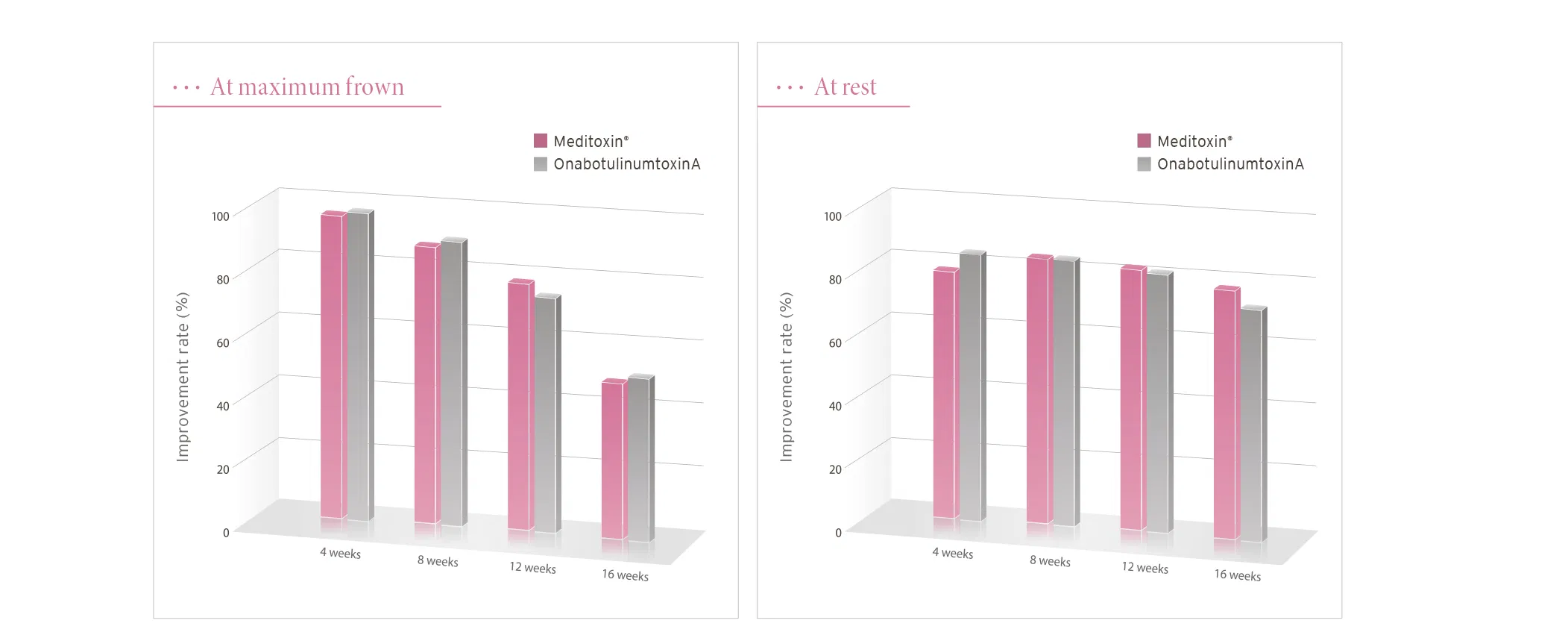 Meditoxin 100 Units · product information