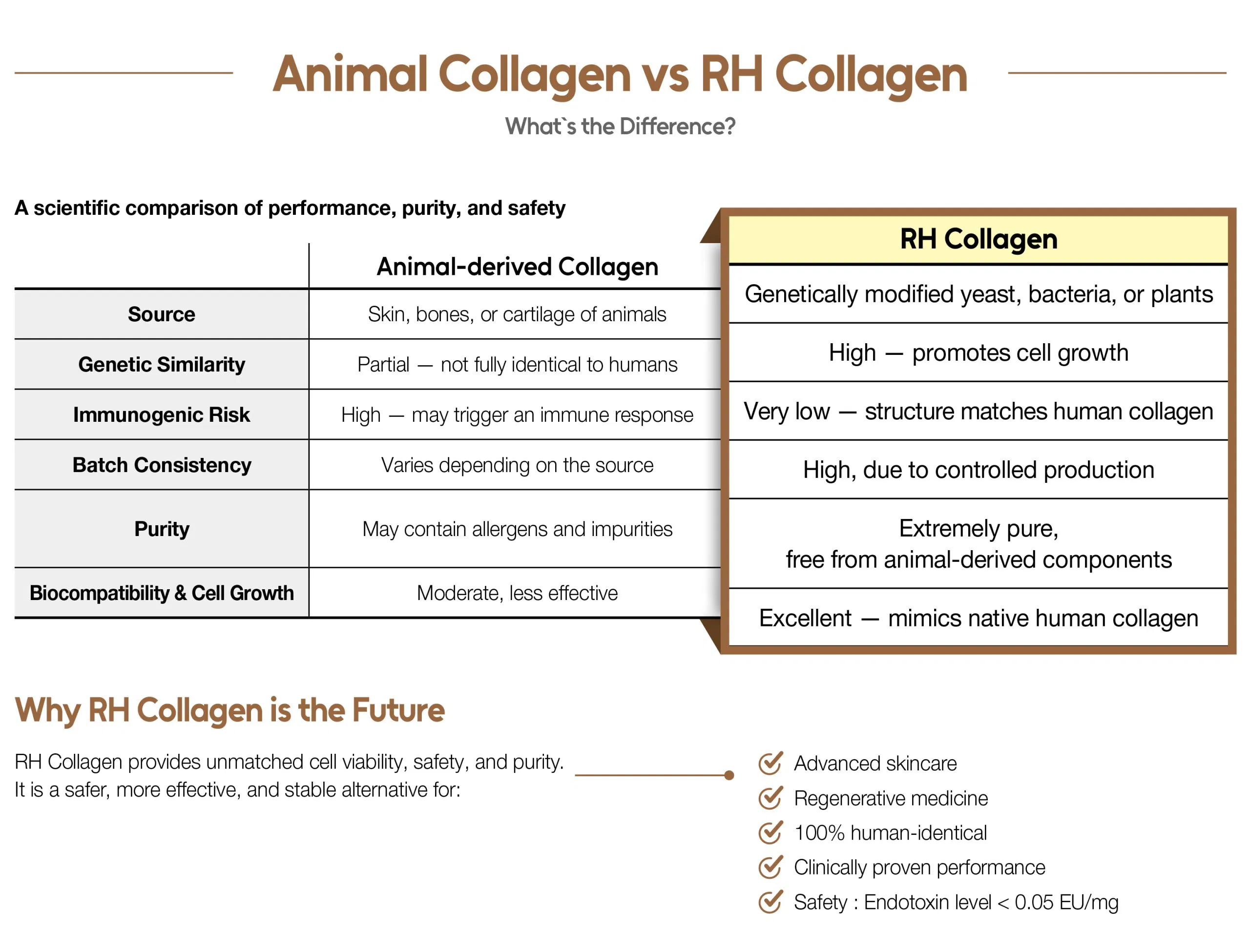 Lapiena RH-X Collagen · product information