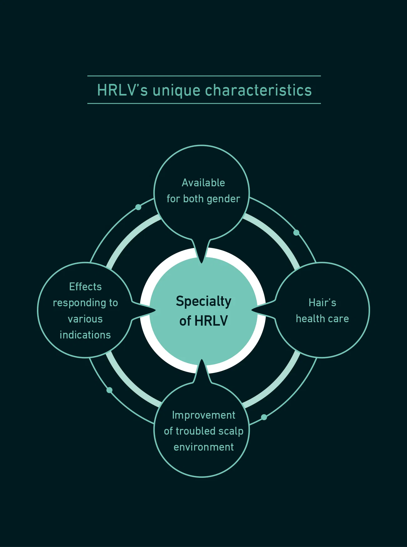 ASCE Plus HRLV · product information