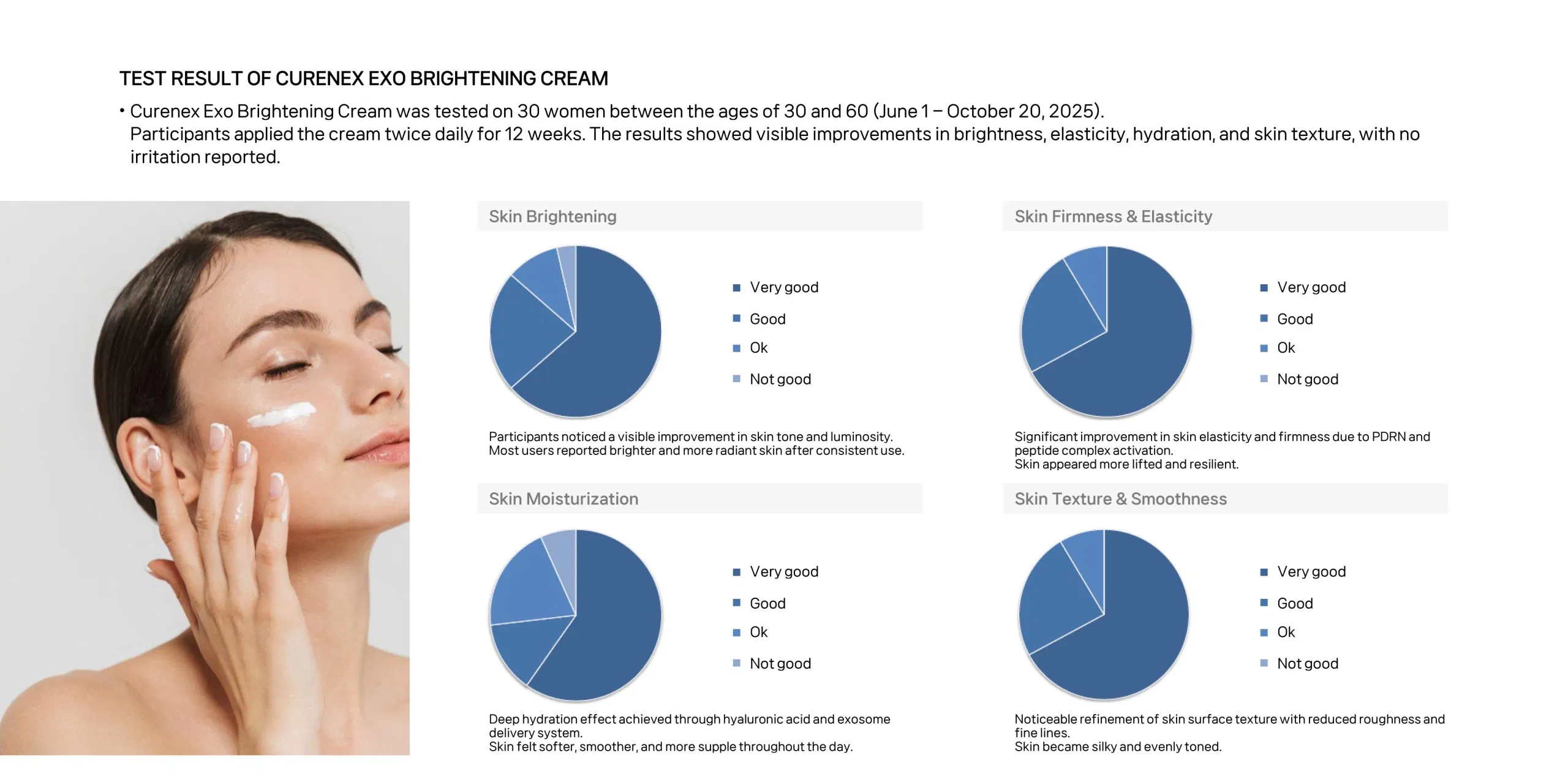 Curenex Exo Brightening Cream · product information