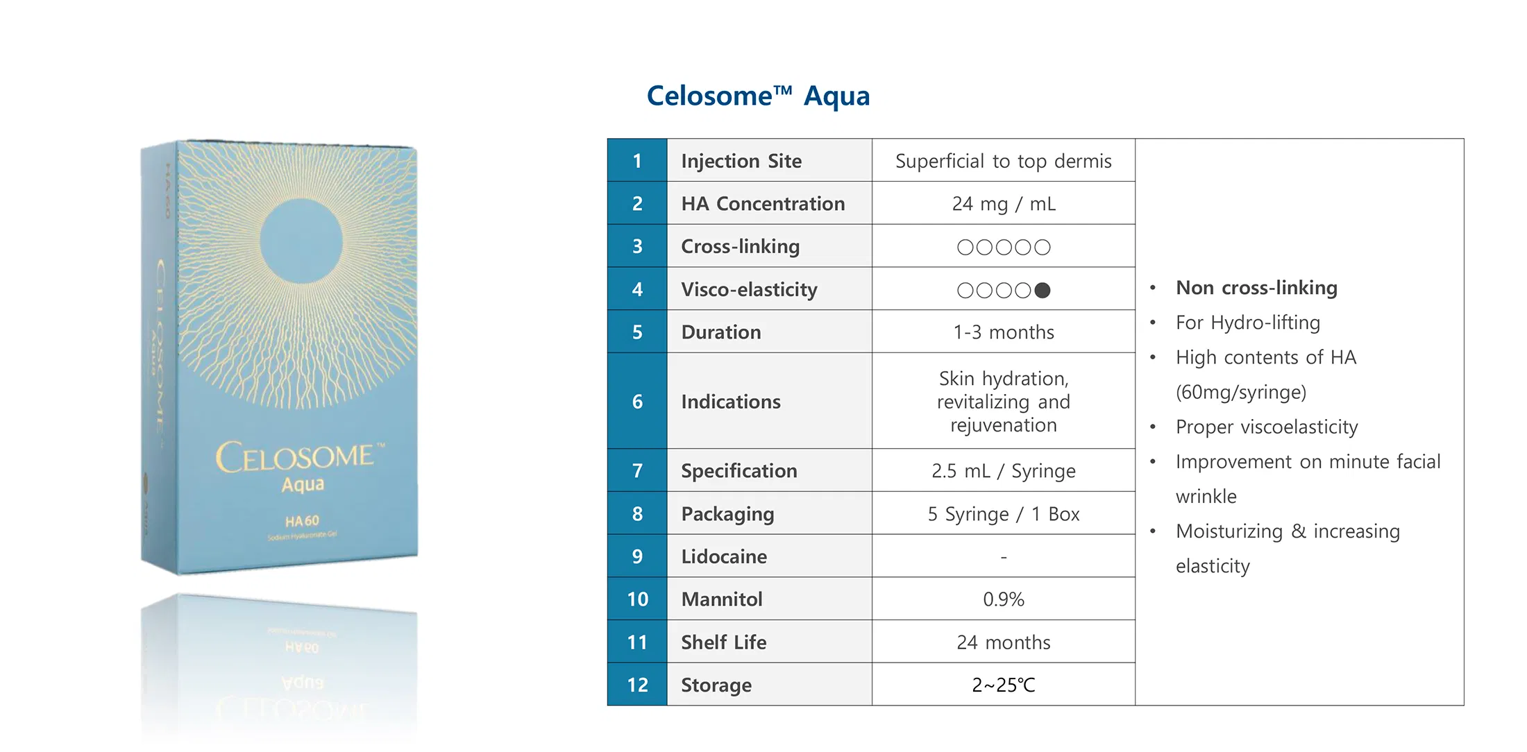 Celosome Aqua · product information