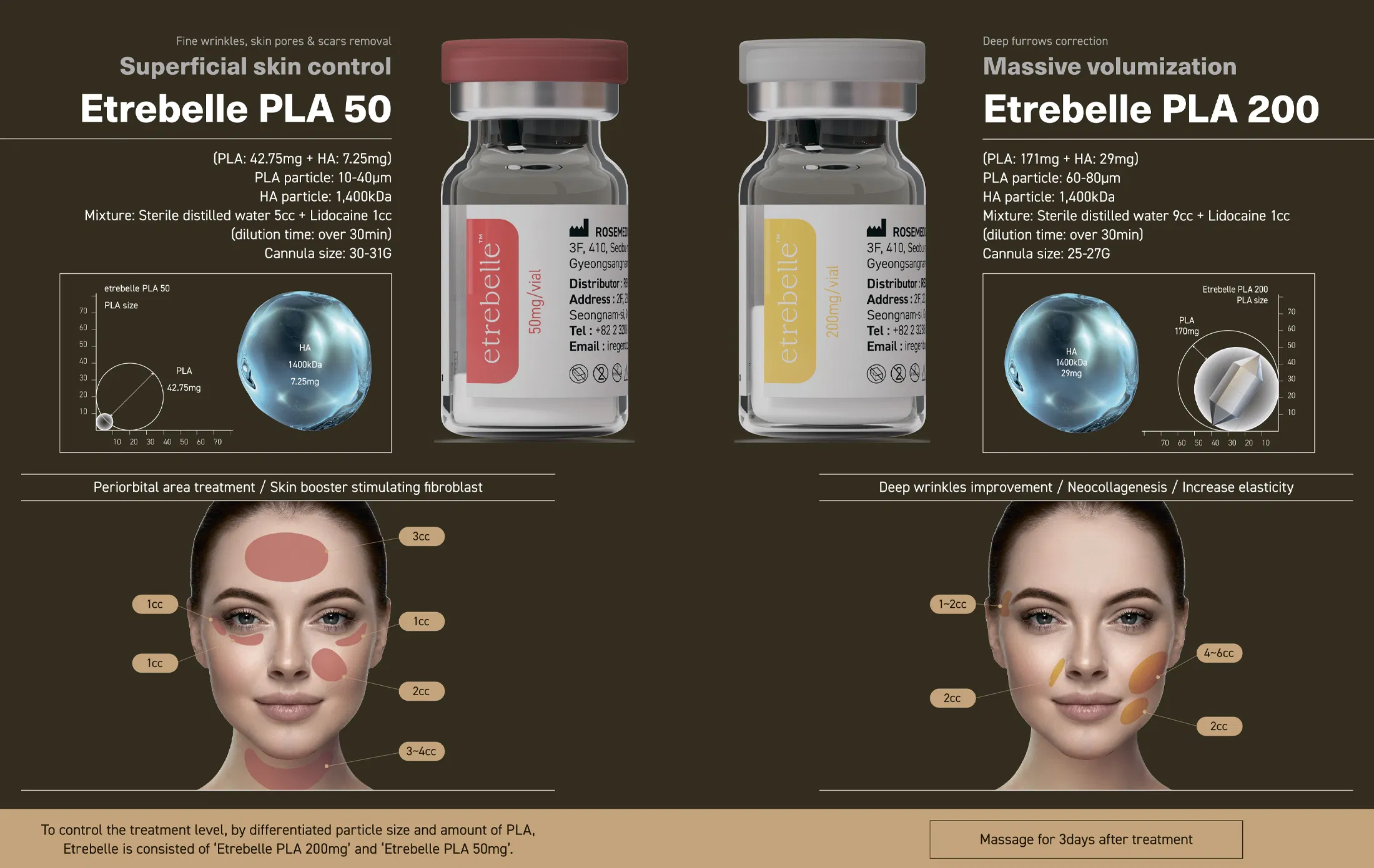 Etrebelle 200 mg · product information