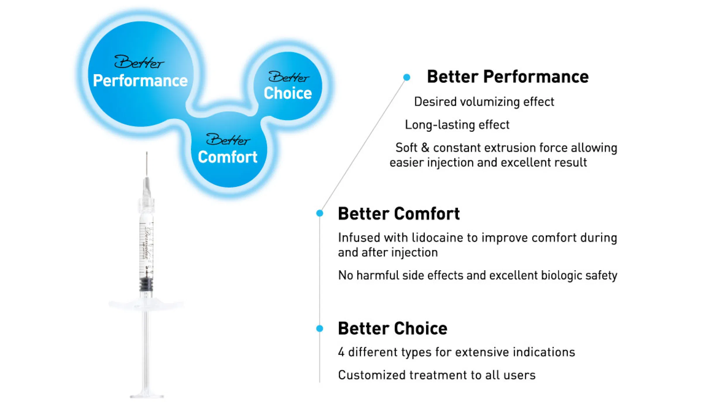Dermalax Deep Plus · product information
