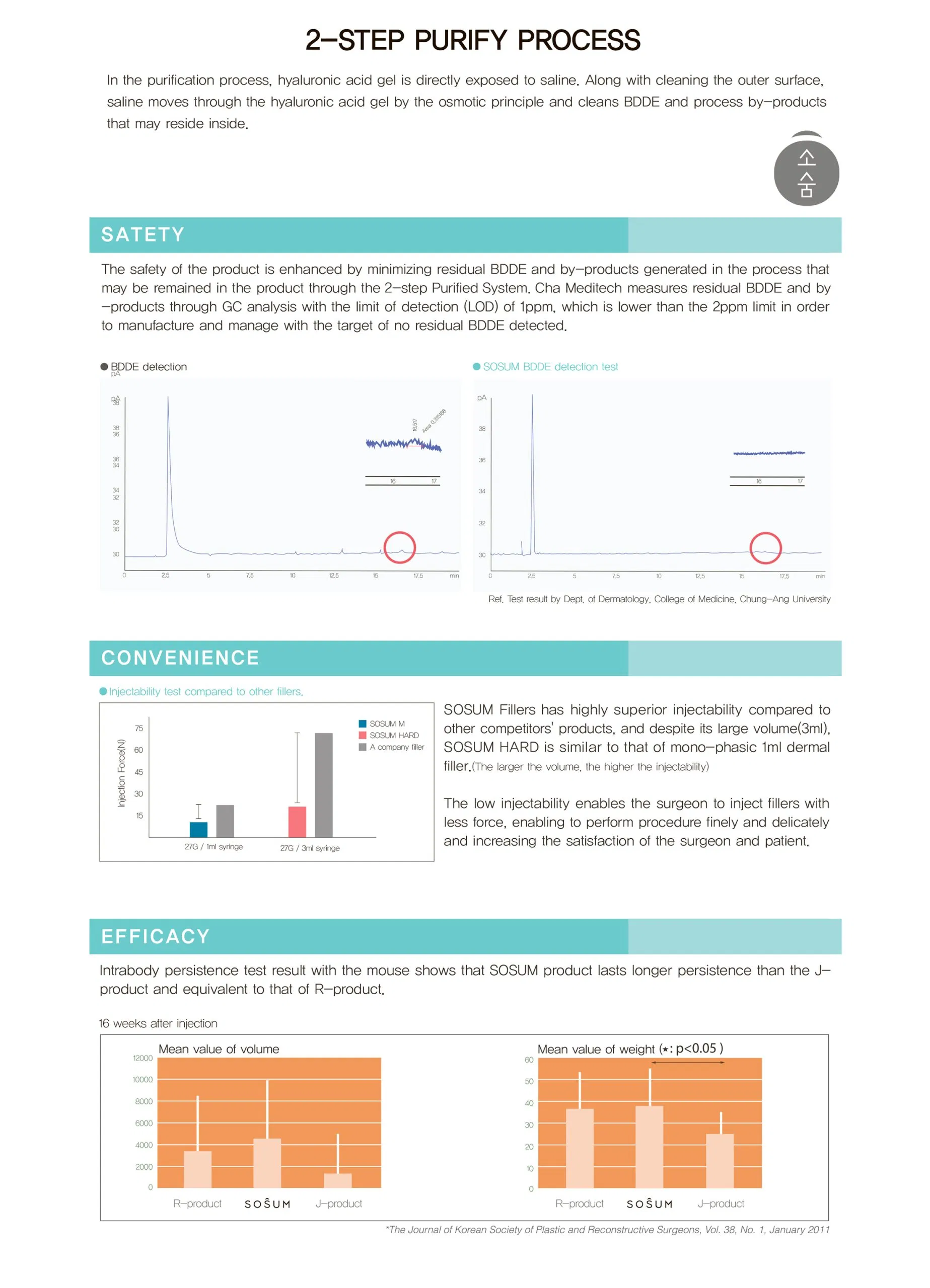 Sosum Soft · product information